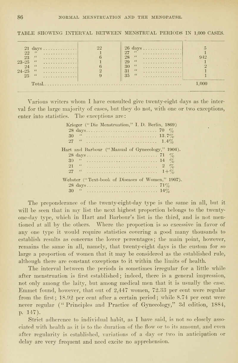 TABLE SHOWING INTERVAL BETWEEN MENSTRUAL PERIODS IN 1,000 CASES. 21 davs 22 23 23-25 24 24-25 25 TotaL 22 1 6 1 6 2 9 26 days 27 28 29 30 31 35 5 1 942 1 2 1 1 1,000 Various Avriters whom I have consulted give twenty-eight days as the inter- val for the large majority of cases, but they do not, with one or two exceptions, enter into statistics. The exceptions are: Krieger (Die Menstruation, I. D. Berlin, 1869) 28 davs 70 % 30  13.7% 27  1.4% Hart and Barbour ( Manual of Gynecology, 1904). 28 days 71 % 30 '■ 14 % 21  2 % 27  1 + % Webster (Text-book of Diseases of Women, 1907). 28 days 71% 30  14% The preponderance of the twenty-eight-day type is the same in all, hut it will l)e seen that in my list the next highest proportion belongs to the twenty- one-day t^'pe, which in Hart and Barbour's list is the third, and is not men- tioned at all by the others. Where the proportion is so excessive in favor of any one type it would require statistics covering a good many thousands to establish results as concerns the lower percentages; the main point, however, remains the same in all, namely, that twenty-eight days is the custom for so large a proportion of women that it may be considered as the established rule, although there are constant exceptions to it within the limits of health. The interval between the periods is sometimes irregiilar for a little while after menstruation is first established; indeed, there is a general impression, not only among the laity, but among medical men that it is usually the case. Emmet found, however, that out of 2,447 women, 72.33 per cent were reg-ular from the first; 18.92 per cent after a certain period; while 8.74 per cent were never regular (Principles and Practice of Gynecology, 3d edition, 1884, p. 147). Strict adherence to individual habit, as I have said, is not so closely asso- ciated with health as it is to the duration of the flow or to its amount, and even after regularity is established, variations of a day or two in anticipation or delay are very frequent and need excite no apprehension.