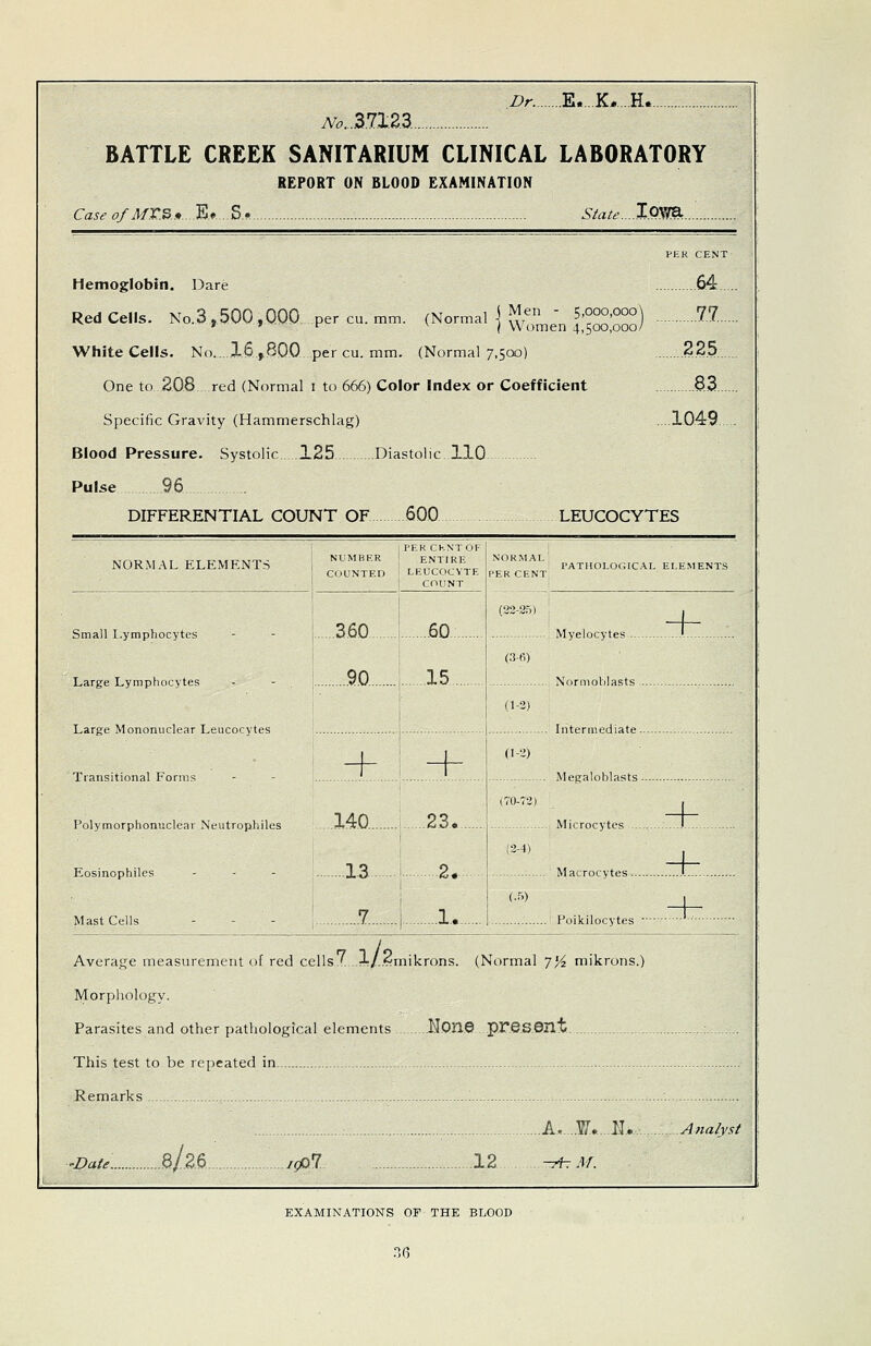 Dr. E..,K-...H. No.'^lX22>. BATTLE CREEK SANITARIUM CLINICAL LABORATORY REPORT ON BLOOD EXAMINATION CaseofMV.^j,.'^^.^.' State..%<m^. PER CENT- Hemoglobin. Dare 64 Red cells. N„.3 ,500 ,000 per cu. ,.„,. (Normal ] ^,™ ;„ 5,-J^) 77. White Cells. No 1.6,800 per cu. mm. (Normal 7,500) 2.25. One to 208 red (Normal i to 666) Color Index or Coefficient 8..3.. Specific Gravity (Hammerschlag) ...1049 Blood Pressure. Systolic 125 Diastolic JLlO Pulse 96 DIFFERENTIAL COUNT OF 600 LEUCOCYTES NORMAL ELEMENTS PER CKNT OF NUMBER I ENTIRE COLINTED I LEUCOCYTE j COUNT .3,60 1 .60 ...M 1 15 Small Lymphocytes Large Lymphocytes Large Mononuclear Leucocytes i Transitional Forms - - -- Polymorphonuclear Neutrophiles 4t^.U <d,0.« Eosinophiles - - - 13 2« PATHOLOGIC.A.L ELEMENTS Myelocytes (3-fi) (1-2) Normoblasts Intermediate. (!--') Megaloblasts . Microcytef (2-4) Mast Cells Macrocytes... j (.r.) JL.» 1 Poikilocytes Avcraj^e measurement of red cellsX.l/..2mikrons. (Normal 7^ mikrons.) Morphology. Parasites and other pathological elements HOllO present This test to be repeated in Remarks : A.....¥►...11* .Analyst '■Date. S/26 .1^1 12 -^M. EXAMINATIONS OF THE BLOOD