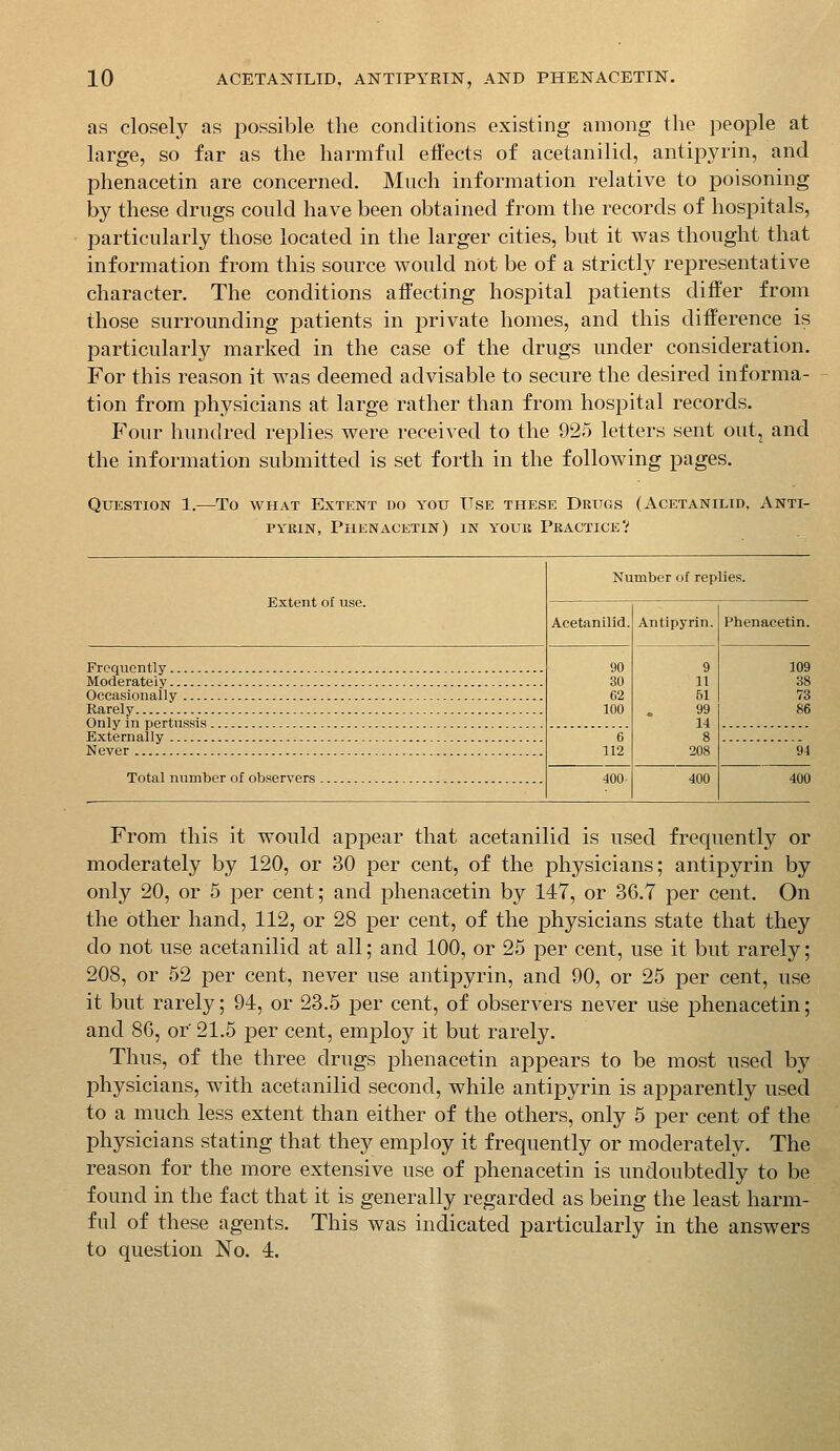 as closely as possible the conditions existing among the people at large, so far as the harmful effects of acetanilid, antipyrin, and phenacetin are concerned. Much information relative to poisoning by these drugs could have been obtained from the records of hospitals, particularly those located in the larger cities, but it was thought that information from this source would not be of a strictly representative character. The conditions aifecting hospital patients differ from those surrounding patients in private homes, and this difference is particularly marked in the case of the drugs under consideration. For this reason it was deemed advisable to secure the desired informa- tion from physicians at large rather than from hospital records. Four hundred replies were received to the 925 letters sent out, and the information submitted is set forth in the following pages. Question 1.—To what Extent do you Use these Drugs (Acetanilid, Anti- pyrin, Phenacetin) in your Practice? Extent of use. Frequently Moderately Oceasionaily Rarely Only in pertussis. Externally Never Total number of observers Number of replies. Acetanilid. Antipyrin. Phenacetin, 90 30 62 100 6 112 9 11 61 99 14 8 208 109 38 73 94 400 From this it would appear that acetanilid is used frequently or moderately by 120, or 30 per cent, of the physicians; antipyrin by only 20, or 5 per cent; and phenacetin by 147, or 36.7 per cent. On the other hand, 112, or 28 per cent, of the physicians state that they do not use acetanilid at all; and 100, or 25 per cent, use it but rarely; 208, or 52 per cent, never use antipyrin, and 90, or 25 per cent, use it but rarely; 94, or 23.5 per cent, of observers never use phenacetin; and 8G, or' 21.5 per cent, employ it but rarely. Thus, of the three drugs phenacetin appears to be most used by physicians, with acetanilid second, while antipyrin is apparently used to a much less extent than either of the others, only 5 per cent of the physicians stating that they employ it frequently or moderately. The reason for the more extensive use of phenacetin is undoubtedly to be found in the fact that it is generally regarded as being the least harm- ful of these agents. This was indicated particularly in the answers to question No. 4.