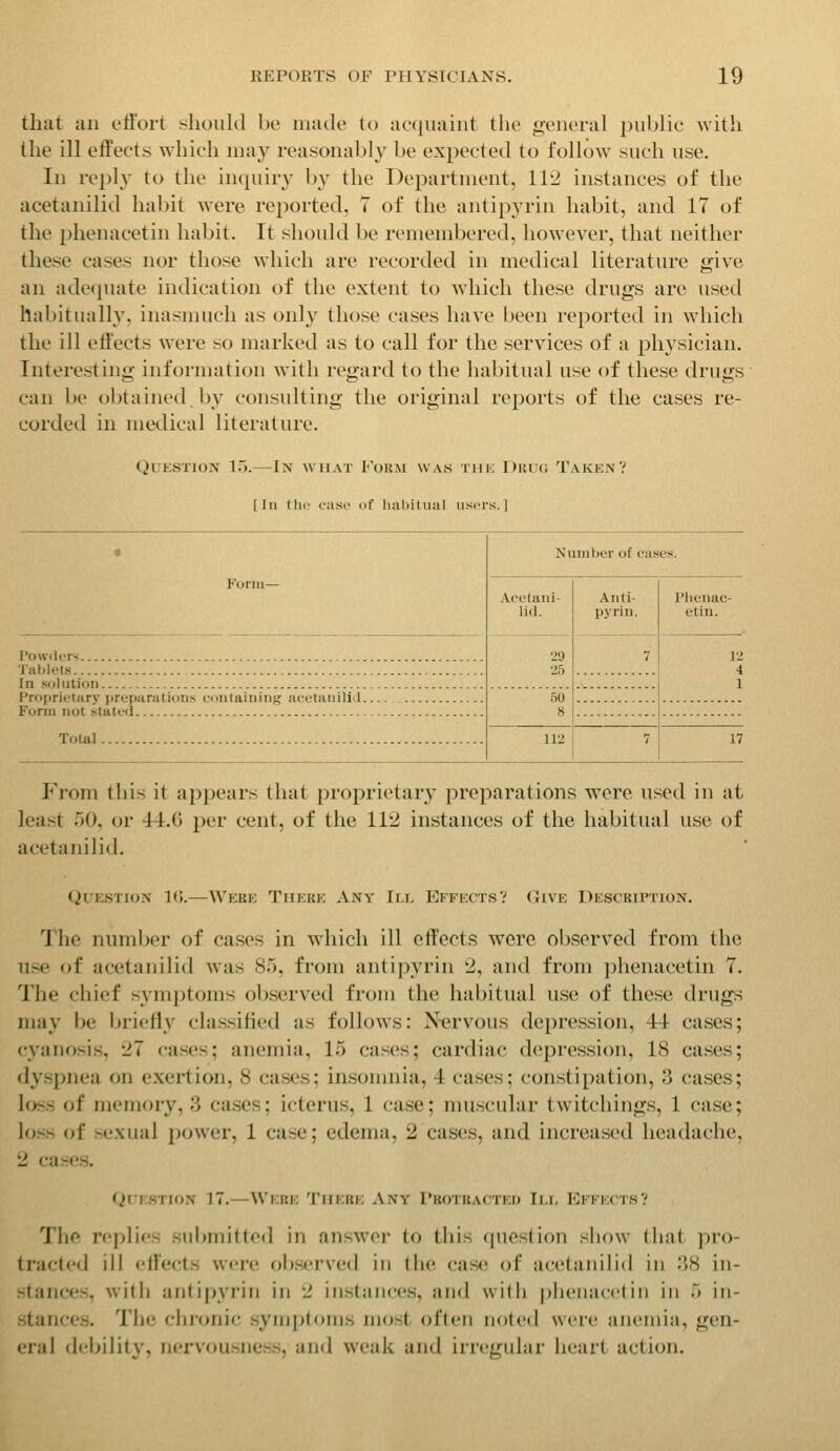 that an eH'ort should be made to acquaint the general public with the ill effects which may reasonably be expected to follow such use. In rei)ly to the inquiry by the Department, 112 instances of the acetanilid habit were reported, 7 of the antipyrin habit, and 17 of the phenacetin habit. It should be remembered, however, that neither these cases nor those which are recorded in medical literature give an adecpiate indication of the extent to which these drugs are used habitually, inasmuch as onl}' those cases have been reported in which the ill effects were so marked as to call for the services of a ph^'sician. Interesting information with regard to the habitual use of these drugs can be obtained, by consulting the original reports of the cases re- corded in medical literature. Question 15.—In what Form was thic Drug Taken? llu tilt' case of habitual users.] « Number of cases. Form— Acetani- lid. Anti- pyrin. I'heiiac- etin. I'owdcrs . 29 25 7 12 Tablets 4 In solution 1 50 8 Fonn not stated Total 112 1 7 17 From this it appears that proprietary preparations were used in at least 50, or 14.G per cent, of the 112 instances of the habitual use of acetanilid. Question l(i.—Were Thp:re Any III EffectsV (Jive Description. The number of cases in which ill effects were observed from the use of acetanilid was 8'), from antij)vrin 2, and from ])heiiacetin 7. The chief symptoms observed from the habitual use of these drugs may be briefly classified as follows: Nervous depression, 44 cases; cyanosis, 27 cases; anemia, 15 cases; cardiac depression, 18 cases; dyspnea on exertion, 8 cases; insouinia, 4 cases; constipation, 3 cases; loss of memory, 3 cases; icterus, 1 case; muscular twitchings, 1 case; loss of sexual power, 1 case; edema, 2 cases, and increased headache, 2 ca.ses. Question 17.—Were There Any I'rotracted Ile EfkecisV The replies submitted in answer to tliis question show (hat ]iro- tracted ill effects were ob.served in the case of acetanilid in 38 in- stances, with antipyrin in 2 instances, and with |)henacetin in 5 in- .stances. The (rhroni(; symptoms most often nolecl were anemia, gen- eral debility, nervousness, and weak and irregular heart action.