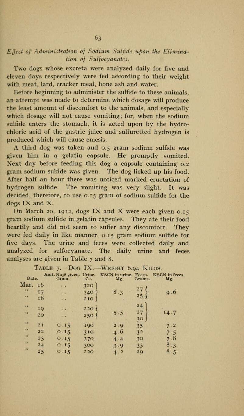 Effect of Administration of Sodium Sulfide upon the Elimina- tion of Sulfocyanatcs, Two dogs whose excreta were analyzed daily for five and eleven days respectively were fed according to their weight with meat, lard, cracker meal, bone ash and water. Before beginning to administer the sulfide to these animals, an attempt was made to determine which dosage will produce the least amount of discomfort to the animals, and especially which dosage will not cause vomiting; for, when the sodium sulfide enters the stomach, it is acted upon by the hydro- chloric acid of the gastric juice and sulfuretted hydrogen is produced which will cause emesis. A third dog was taken and 0.5 gram sodium sulfide was given him in a gelatin capsule. He promptly vomited. Next day before feeding this dog a capsule containing 0.2 gram sodium sulfide was given. The dog licked up his food. After half an hour there was noticed marked eructation of hydrogen sulfide. The vomiting was very slight. It was decided, therefore, to use 0.15 gram of sodium sulfide for the dogs IX and X. On March 20, 1912, dogs IX and X were each given 0.15 gram sodium sulfide in gelatin capsules. They ate their food heartily and did not seem to suffer any discomfort. They were fed daily in like manner, 0.15 gram sodium sulfide for five days. The urine and feces were collected daily and analyzed for sulfocyanate. The daily urine and feces analyses are given in Table 7 and 8. Table 7.—Dog IX.—Weight 6.94 Kilos. Aim Date. Na2S given. Gram. Urine. Cc. KSCN in urine. Mg. Feces. Grams. KSCN in feces Mg. iar. 16  17  18 320l 340 2IO J 8-3 27 I 25 t 9-6 19 20 220 \ 250 j 5 5 24 1 27 \ 30 J 14 7 21 O I5 I90 2.9 35 7.2  22 O.I5 3IO 46 32 7-5 23 O.I5 370 4 4 30 7.8 24 O.I5 300 3 9 33 8.3  25 O.I5 220 4.2 29 8-5