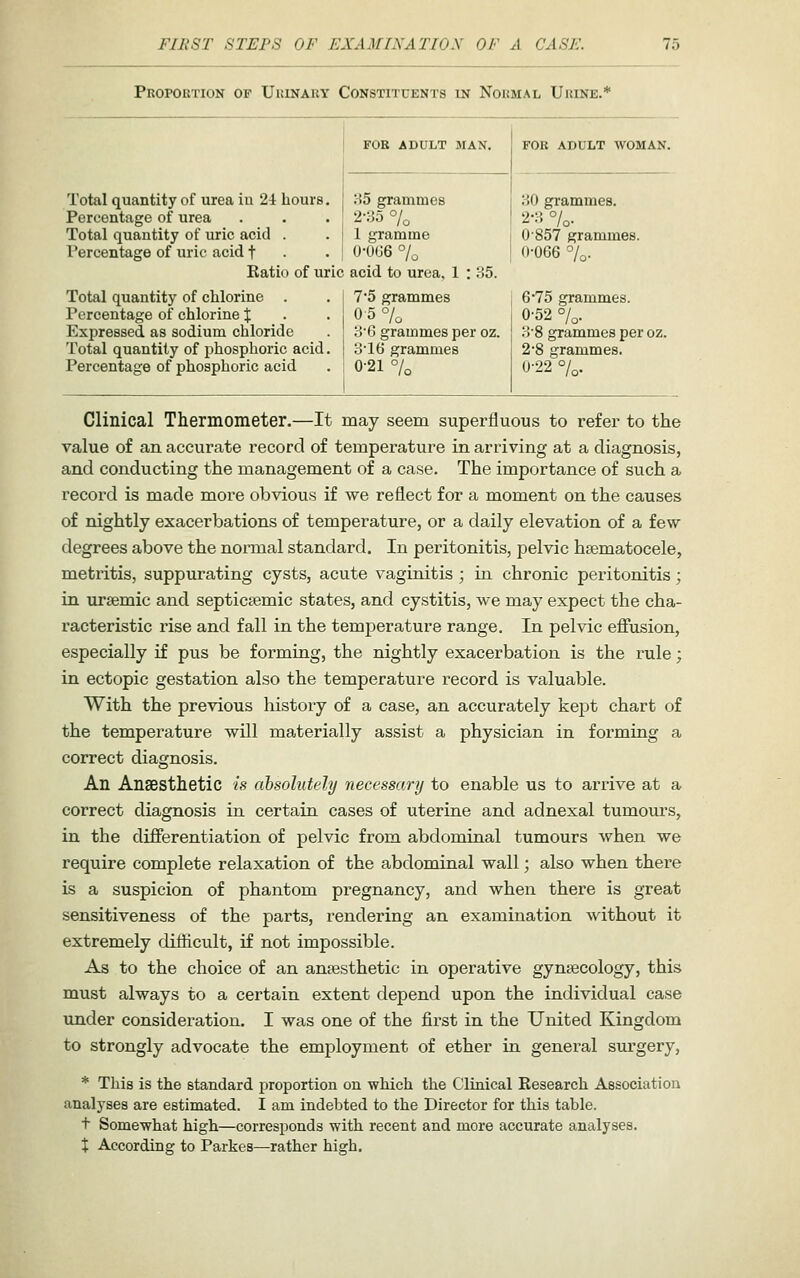 Proportion of Urinary Constituents in Normal Urine.* FOR ADULT MAN. FOB ADULT WOMAN. Total quantity of urea iu 24 hours. [ H5 grammes Percentage of urea . . . 2-35 % Total quantity of uric acid . .1 gramme Percentage of uric acid f ■ • ' U'UGG % Katio of uric acid to urea. 1 : 35. Total quantity of chlorine . Percentage of chlorine % Expressed as sodium chloride Total quantity of phosphoric acid. Percentage of phosphoric acid 7'5 grammes 0-5 % 3'6 grammes per oz. 3'16 grammes 0-21 % 80 grammes. 2-3 %. 0857 grammes. 0-066 7o- 675 grammes. 0-52 %. 3'8 grammes per oz. 2-8 grammes. 0-22 %. Clinical Thermometer.—It may seem superfluous to refer to the value of an accurate record of temperature in arriving at a diagnosis, and conducting the management of a case. The importance of such a record is made more obvious if we reflect for a moment on the causes of nightly exacerbations of temperature, or a daily elevation of a few degrees above the normal standard. In peritonitis, pelvic hsematocele, metritis, suppurating cysts, acute vaginitis ; in chronic peritonitis; in ursemic and septicaemic states, and cystitis, we may expect the cha- racteristic rise and fall in the temperature range. In pelvic eflfusion, especially if pus be forming, the nightly exacerbation is the rule; in ectopic gestation also the temperature record is valuable. With the previous history of a case, an accurately kept chart of the temperature will materially assist a physician in forming a correct diagnosis. An Anaesthetic is absolutely necessary to enable us to arrive at a correct diagnosis in certain cases of uterine and adnexal tumours, in the differentiation of pelvic from abdominal tumours when we require complete relaxation of the abdominal wall; also when there is a suspicion of phantom pregnancy, and when there is great sensitiveness of the parts, rendering an examination without it extremely diflicult, if not impossible. As to the choice of an anaesthetic in operative gynaecology, this must always to a certain extent depend upon the individual case under consideration. I was one of the first in the United Kingdom to strongly advocate the employment of ether in general surgery, * This is the standard proportion on which the Clinical Research Association analyses are estimated. I am indebted to the Director for this table, t Somewhat high—corresponds with recent and more accurate analyses. t According to Parkes—rather high.