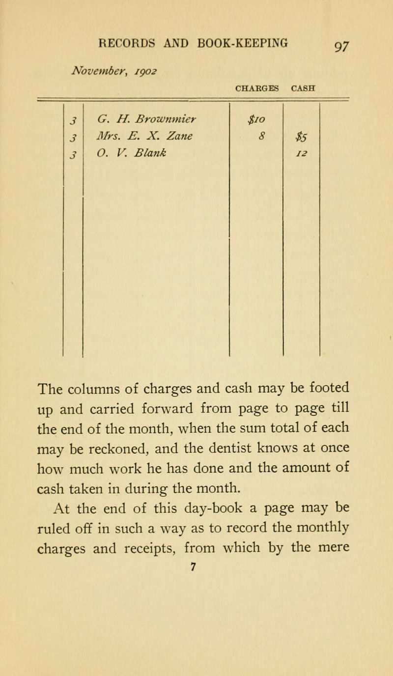 November, igoz 97 CHARGES CASH G. H. Browtmiier 3lrs. E. X. Zane O. V. Blank $io $5 12 The columns of charges and cash may be footed up and carried forward from page to page till the end of the month, when the sum total of each may be reckoned, and the dentist knows at once how much work he has done and the amount of cash taken in during the month. At the end of this day-book a page may be ruled off in such a way as to record the monthly charges and receipts, from which by the mere