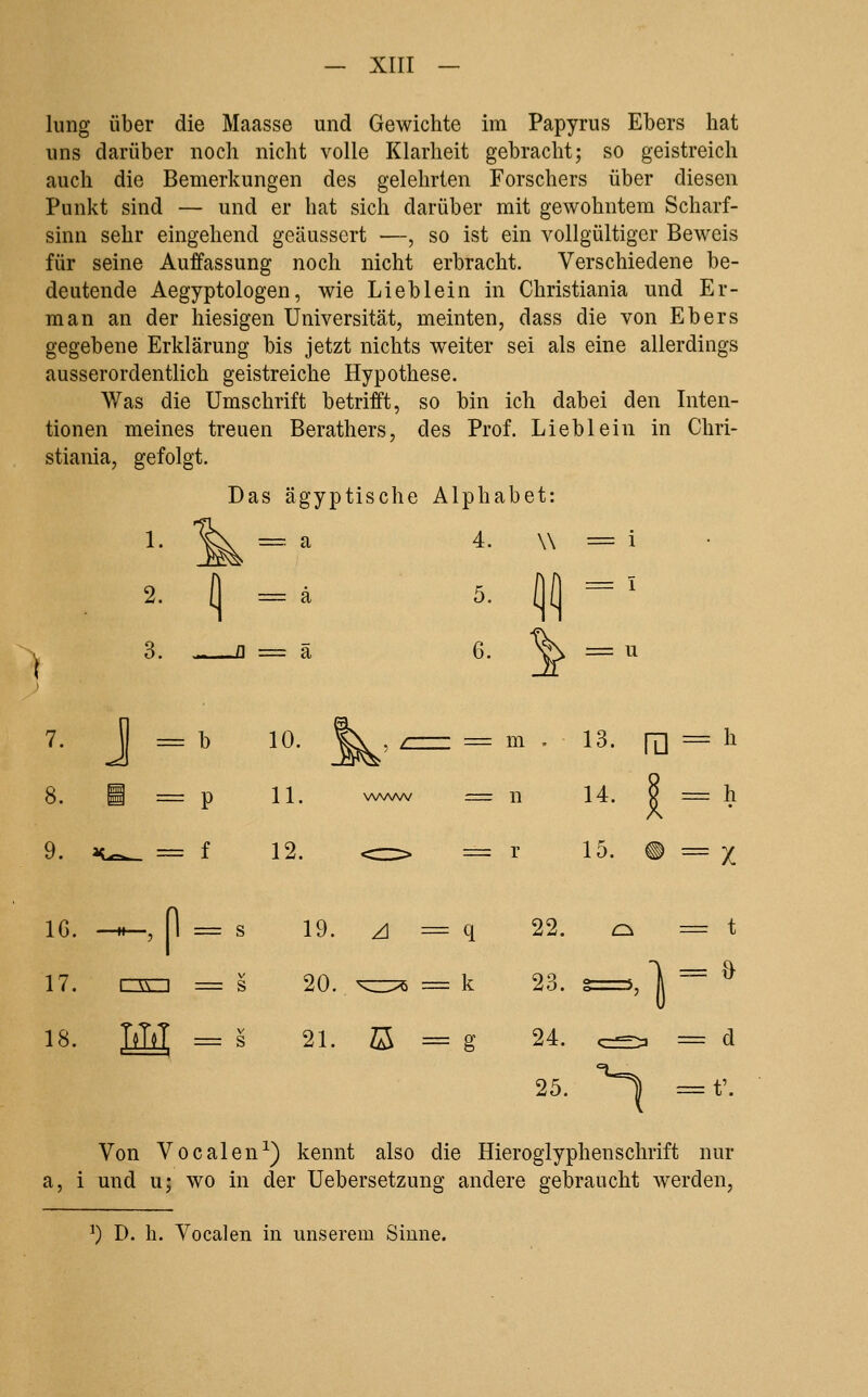 lung über die Maasse und Gewichte im Papyrus Ebers hat uns darüber noch nicht volle Klarheit gebracht; so geistreich auch die Bemerkungen des gelehrten Forschers über diesen Punkt sind — und er hat sich darüber mit gewohntem Scharf- sinn sehr eingehend geäussert —, so ist ein vollgültiger Beweis für seine Auffassung noch nicht erbracht. Verschiedene be- deutende Aegyptologen, wie Lieblein in Christiania und Er- man an der hiesigen Universität, meinten, dass die von Ebers gegebene Erklärung bis jetzt nichts weiter sei als eine allerdings ausserordentlich geistreiche Hypothese. Was die Umschrift betrifft, so bin ich dabei den Inten- tionen meines treuen Berathers, des Prof. Lieb lein in Chri- stiania, gefolgt. Das ägyptische Alphabet: 1. '^K = a 4. \\ = i 2. i| = ä 5. 3. fl == ä 6. 7. 9. a^.^ = f 12. <z=> = r 15. # = X 16. -*-, n = s 19. z] =- q 22. ^ = t 17. C30 = s 20. ^z=::y^ = k 23. s=5, 1 ^ ^ 18. LH = s 21. ß = g 24. e:^ = d J = b 10. ^, z= = m . n. H] = h ^ = P 11- vwwv = n 14. ö = h 25. ^ = f. Von Vocalen-^) kennt also die Hieroglyphenschrift nur a, i und u; wo in der Uebersetzung andere gebraucht werden, ^) D. h. Vocalen in unserem Sinne.