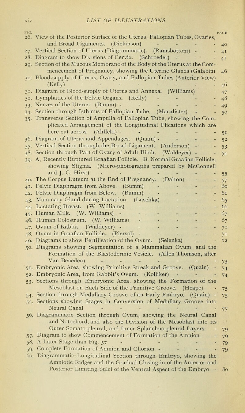 KIG. 1JAGE 26. View of the Posterior Surface of the Uterus, Fallopian Tubes, Ovaries, and Broad Ligaments. (Dickinson) - - - - 40 27. Vertical Section of Uterus (Diagrammatic). (Ramsbottom) - - 41 28. Diagram to show Divisions of Cervix. (Schroeder) - - - 41 29. Section of the Mucous Membrane of the Body of the Uterus at the Com- mencement of Pregnancy, showing the Uterine Glands (Galabin) 46 30. Blood-supply of Uterus, Ovary, and Fallopian Tubes (Anterior View) (Kelly) .-..-... 46 31. Diagram of Blood-supply of Uterus and Annexa. (Williams) - 47 32. Lymphatics of the Pelvic Organs. (Kelly) - - - - 48 33. Nerves of the Uterus (Bumm) - - - - - - 49 34. Section through Isthmus of Fallopian Tube. (Macalister) - - 50 35. Transverse Section of Ampulla of Fallopian Tube, showing the Com- plicated Arrangement of the Longitudinal Plications which are here cut across. (Ahlfeld) - - - - - - 51 36. Diagram of Uterus and Appendages. (Quain) - - - - 52 37. Vertical Section through the Broad Ligament. (Anderson) - - 53 38. Section through Part of Ovary of Adult Bitch. (Waldeyer) - - 54 39. A, Recently Ruptured Graafian Follicle. B, Normal Graafian Follicle, showing Stigma. (Micro-photographs prepared by McConnell and J. C. Hirst) - - - , - - - 55 40. The Corpus Luteum at the End of Pregnancy. (Dalton) - -57 41. Pelvic Diaphragm from Above. (Bumm) - - - - 60 42. Pelvic Diaphragm from Below. (Bumm) - - - - 61 43. Mammary Gland during Lactation. (Luschka) - - - 65 44. Lactating Breast. (W. Williams) - - - - 66 45. Human Milk. (W. Williams) - - - - - 67 46. Human Colostrum. (W. Williams) ... - 67 47. Ovum of Rabbit. (Waldeyer) - - - 70 48. Ovum in Graafian Follicle. (Piersol) - - - - - 71 49. Diagrams to show Fertilisation of the Ovum. (Selenka) - - 72 50. Diagrams showing Segmentation of a Mammalian Ovum, and the Formation of the Blastodermic Vesicle. (Allen Thomson, after Van Beneden) - - - - - - - 73 51. Embryonic Area, showing Primitive Streak and Groove. (Quain) - 74 52. Embryonic Area, from Rabbit's Ovum. (Kolliker) - - 74 53. Sections through Embryonic Area, showing the Formation of the Mesoblast on Each Side of the Primitive Groove. (Heape) - 75 54. Section through Medullary Groove of an Early Embryo. (Quain) - 75 55. Sections showing Stages in Conversion of Medullary Groove into Neural Canal - - - - - - - 77 56. Diagrammatic Section through Ovum, showing the Neural Canal and Notochord, and also the Division of the Mesoblast into its Outer Somato-pleural, and Inner Splanchno-pleural Layers - 79 57. Diagram to show Commencement of Formation of the Amnion - 79 58. A Later Stage than Fig. 57 - - - - - 79 59. Complete Formation of Amnion and Chorion - - - - 79 60. Diagrammatic Longitudinal Section through Embryo, showing the Amniotic Ridges and the Gradual Closing in of the Anterior and Posterior Limiting Sulci of the Ventral Aspect of the Embryo - 80
