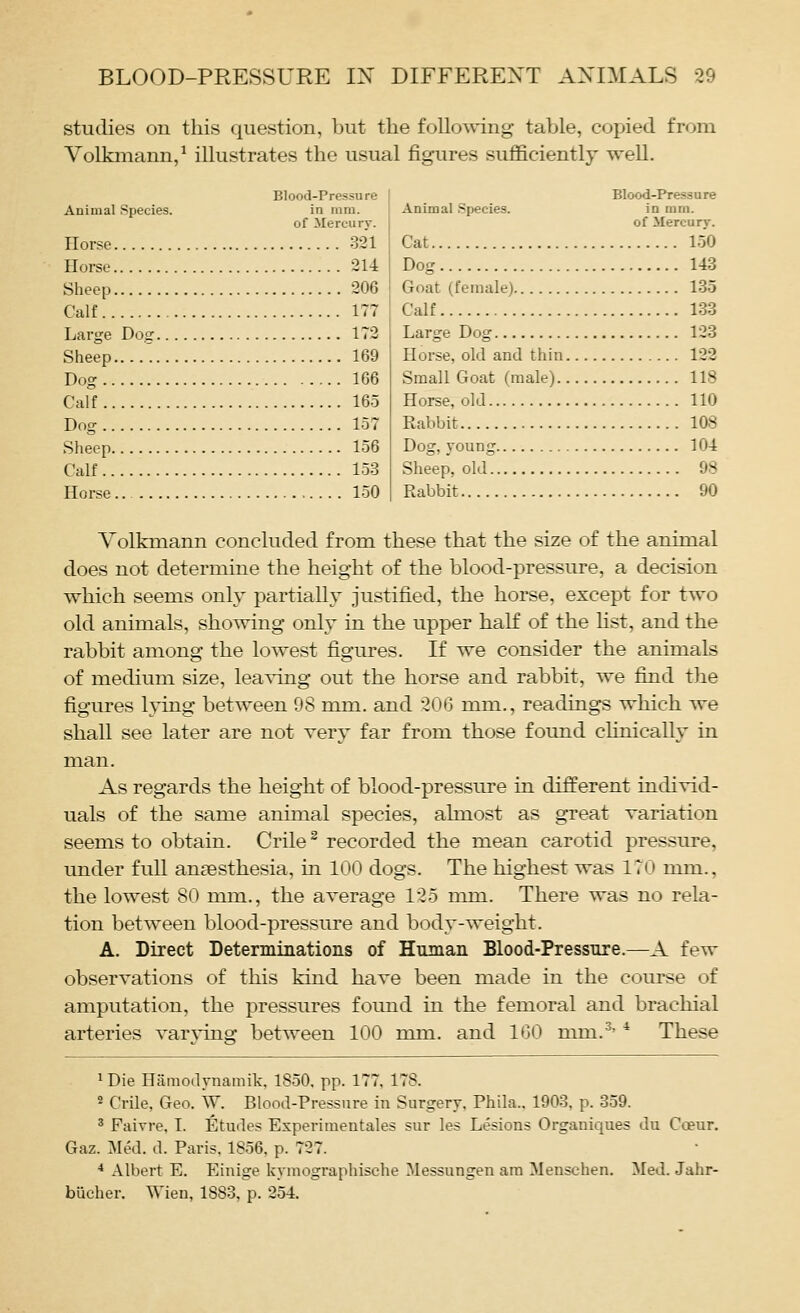 studies on this question, but the following table, copied from Volkmann,^ illustrates the usual figures sufficiently well. Blood-Pressure Animal Species. in ram. of Mercury. Horse 321 Horse 214 Sheep 206 Calf 177 Large Dog 172 Sheep....'. 169 Dog 166 Calf 165 Dog 157 Sheep 156 Calf 153 Horse .. 150 Blood-Pressure Animal Species. in mm. of Mercury. Cat 150 Dog 143 Goat (female) 135 Calf 133 Large Dog 123 Horse, old and thin 122 Small Goat (male) 118 Horse, old 110 Rabbit 108 Dog, young 104 Sheep, old 98 Rabbit 90 Yolkmann concluded from these that the size of the animal does not determine the height of the blood-pressure, a decision which seems only partially justified, the horse, except for two old animals, showing only in the upper half of the hst, and the rabbit among the lowest figures. If we consider the animals of medium size, lea^Tng out the horse and rabbit, we find the figures lying between 98 mm. and 206 mm., readings which we shall see later are not very far from those foimd chnically in man. As regards the height of blood-pressure in different individ- uals of the same animal species, almost as great variation seems to obtain. Crile^ recorded the mean carotid pressure, under full ansesthesia, in 100 dogs. The highest was IvO mm., the lowest 80 mm., the average 135 nun. There was no rela- tion between blood-pressure and body-weight. A. Direct Determinations of Hnman Blood-Pressnre.—A few observations of this kind have been made in the course of amputation, the pressures found in the femoral and brachial arteries varving between 100 mm. and 160 mm.^' * These 1 Die Hamodvnamik. 1850, pp. 177, 178. ^ Crile, Geo. W. Blood-Pressnre in Surgery. Phila.. 1903. p. 359. ^ Faivre, I. Etudes Esperimentales sur les Lesions Organiques du Cceur. Gaz. Med. d. Paris. 1856. p. 727. * Albert E. Einige kyniographische Messungen am Mensohen. Med. Jahr- biicher. Wien, 1883, p. 254.
