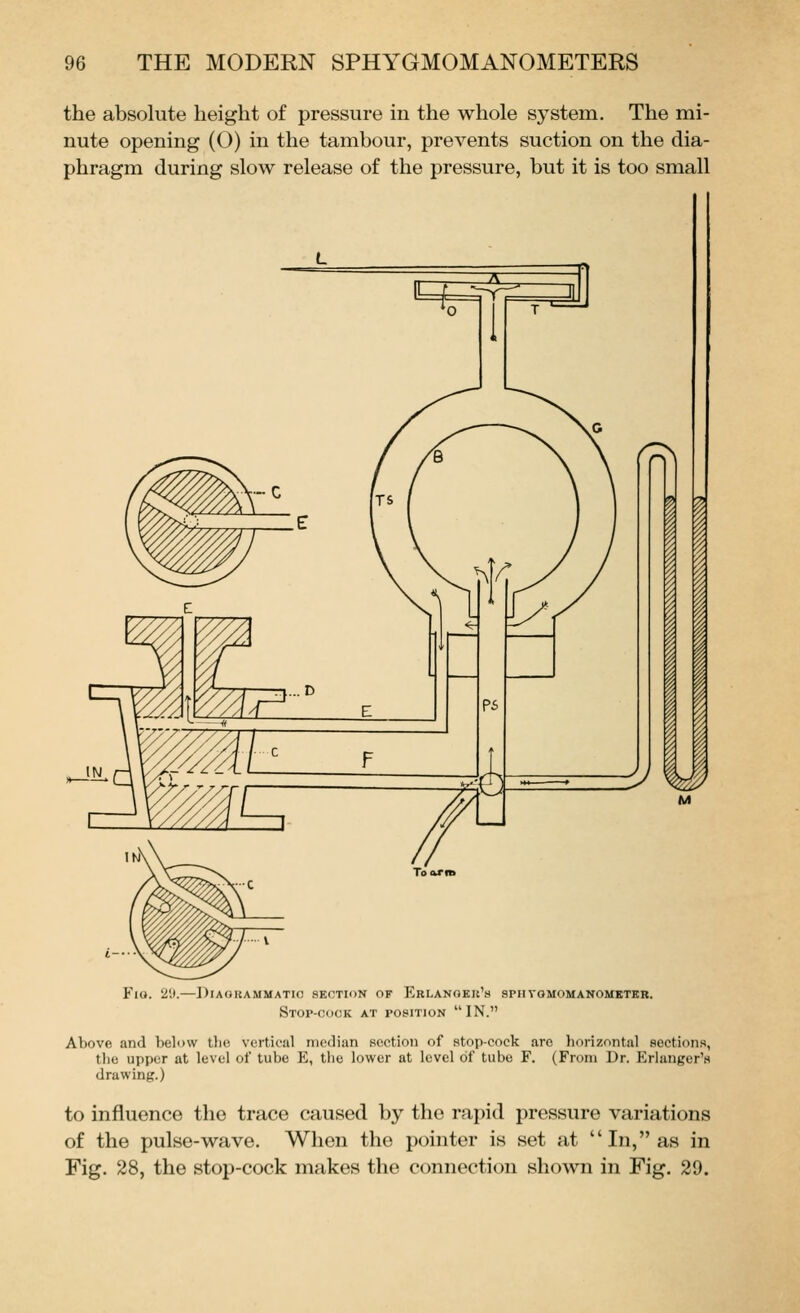 the absolute height of pressure in the whole system. The mi- nute opening (O) in the tambour, prevents suction on the dia- phragm during slow release of the pressure, but it is too small FlO. 21).—DiAOKAMMATIO SECTION OF ErLANOEr's SPMVOMOMANOMKTKK. Stop-cook at position IN. Above and below tlie vertical median Bcction of stop-cock are horizontal sections, tlie upper at level of tube E, the lower at level of tube F. (From Dr. Erlanger's drawing.) to influence the trace caused by the rapid pressure variations of the pulse-wave. When the pointer is set at  In, as in Fig. 28, the stop-cock makes the connection shown in Fig. 29.