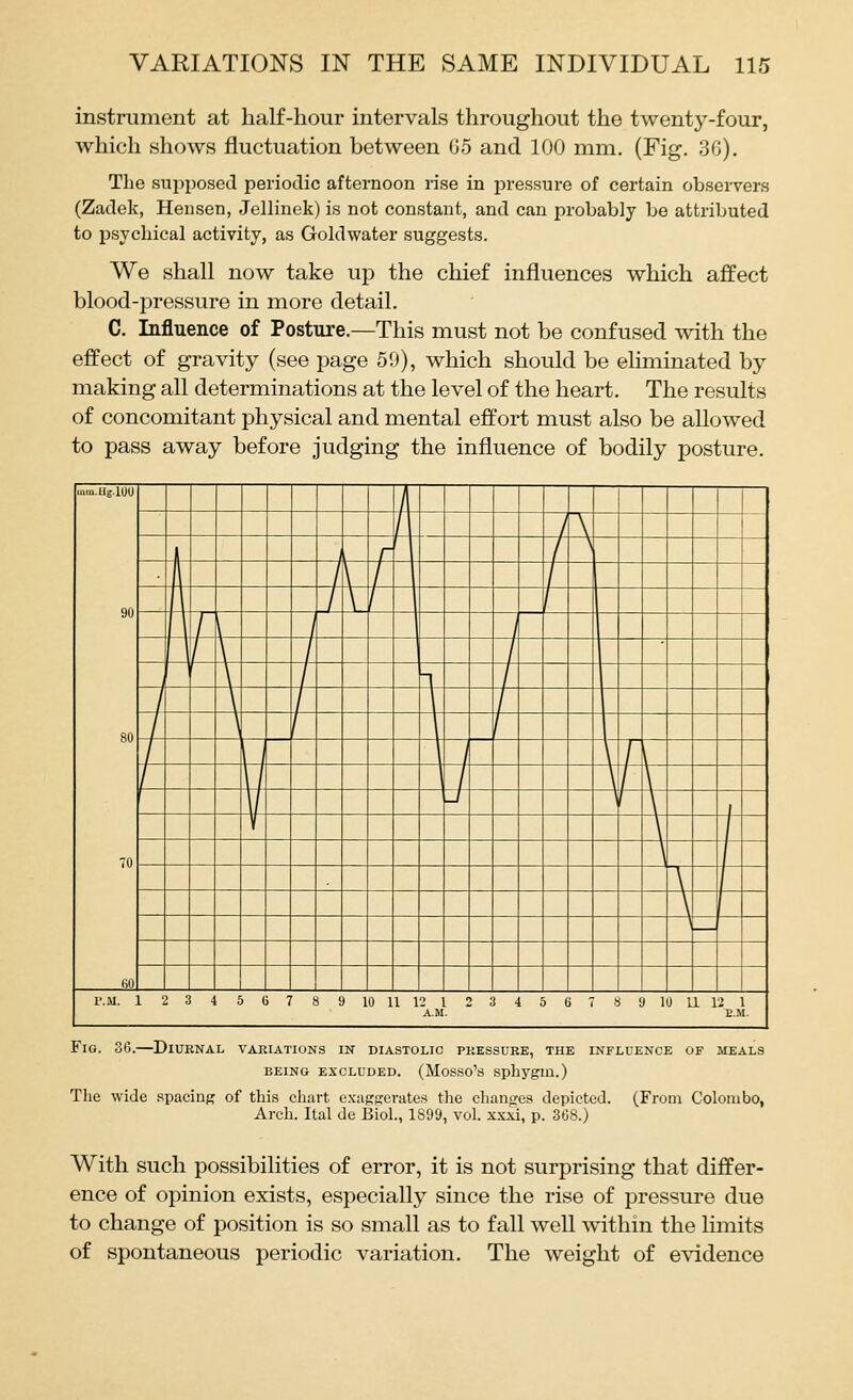 instrument at half-hour intervals throughout the twenty-four, which shows fluctuation between Go and 100 mm. (Fig. 30). The supposed periodic afternoon rise in pressure of certain observers (Zadek, Hensen, Jellinek) is not constant, and can probably be attributed to psychical activity, as Goldwater suggests. We shall now take up the chief influences which affect blood-pressure in more detail. C. Influence of Posture.—This must not be confused with the effect of gravity (see page 59), which should be eliminated by making all determinations at the level of the heart. The results of concomitant physical and mental effort must also be allowed to pass away before judging the influence of bodily posture. mm.Hg.lOO 90 80 70 (iO T \ \ 1 1 1 \ 11 \ 11 1 \ 1 1 / [ 1 1 / \ ' \ -1 / \ 1 / ^ 1 / i 1 \ / / J / \ / V J V \ \ 1 1— I'.M. 1 2 3 4 5 6 7 8 9 10 11 12 1 2 3 4 5 6 7 8 9 10 U 12 1 A.M. E.M. Fig. 36.—Diurnal variations in diastolic pressure, the influence of meals BEING EXCLUDED. (MoSSO's SphygUl.) The wide spacing of this chart exafrgerates the chancres depicted. (Froni Colombo, Arch. Hal de Biol., 1899, vol. xxxi, p. 368.) With such possibilities of error, it is not surprising that differ- ence of opinion exists, especially since the rise of pressure due to change of position is so small as to fall well within the limits of spontaneous periodic variation. The weight of e^ddence