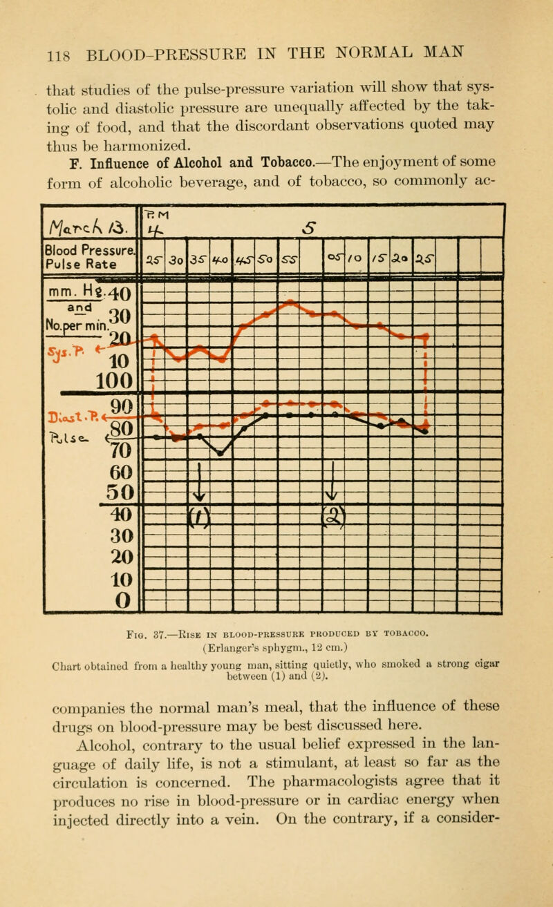 that studies of the pnlse-pressure variation will show that sys- tolic and diastolic pressure are unequally affected by the tak- ing of food, and that the discordant observations quoted may thus be harmonized. F. Influence of Alcohol and Tobacco.—The enjoyment of some form of alcohoHc beverage, and of tobacco, so commonly ac- AfcrcA /3. Blood Pressure. Pulse Rate 2,5- 3o 3 5 /^o ^A5- So S-5- 05 /O IS Ao ^^^ mm. Hg.4() imM ^ ■  ■ _1U Bsa ' Napermin.*^ , r or* _^ ?*? W, ^ Y^ ■^ %-_ . f JiX- 100 f T —■ 1 1 ! j^ 60 50 ^^ ,^k. -«« —r- ■ *T* -» «A / « * *^.^ Sr > V >]/ 40 30 20 10 0 ft ,\ ' O^ A ') ov ^ '' ■MM FlO. 37.—KiSE IN BLOOD-PRESSURK PRODUCED BV TOBACCO. (Erlanger\s sphygni., 12 cm.) Chart obtained from a healthy young man, sitting quietly, who smoked a strong cigar between (1) and (2). companies the normal man's meal, that the influence of these drugs on blood-pressure may be best discussed here. Alcohol, contrary to the usual belief expressed in the lan- guage of daily hfe, is not a stimulant, at least so far as the circulation is concerned. The pharmacologists agree that it produces no rise in blood-pressure or in cardiac energy when injected directly into a vein. On the contrary, if a consider-