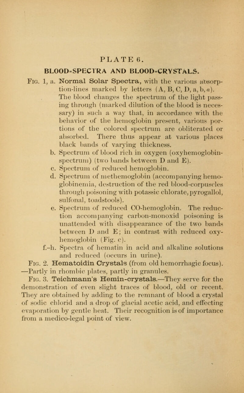 BLOOD=SPECTRA AND BLOOD=CRYSTALS. Fig. 1, a. Normal Solar Spectra, with the various absorp- tion-Hues marked by letters (A, B, C, D, a, b, a). The blood changes the spectrum of the hght pass- ing through (marked dilution of the blood is neces- sary) in such a way that, in accordance with the behavior of the hemoglobin present, various por- tions of the colored spectrum are obliterated or absorbed. There thus appear at various places black bands of varying thickness. b. Spectrum of blood rich in oxygen (oxyhemoglobin- spectrum) (two l)ands between D and E). c. Spectrum of reduced hemoglobin. d. Spectrum of methemoglobin (accompanying hemo- globinemia, destruction of the red blood-corpuscles through poisoning with potassic chlorate, pyrogallol, sulfonal, toadstools). e. Spectrum of reduced CO-hemoglobin. The reduc- tion accompanying carbon-monoxid poisoning is unattended with disaj)j)earance of the two bands between D and E; in contrast with reduced oxy- hemoglobin (Fig. c). f.-h. Spectra of hematin in acid and alkaline solutions and reduced (occurs in urine). Fig. 2. Hematoidin Crystals (from old hemorrhagic focus). —Partly in rhombic i)liites, partly in granules. Fig. 3. Teichmann's Hemin-crystals.—They serve for the demonstration of even slight traces of blood, old or recent. They are ol)tained by adding to the remnant of blood a crystal of sodic chlorid and a drop of glacial acetic acid, and effecting evaporation by gentle heat. Their recognition is of importance from a medico-legal point of view.