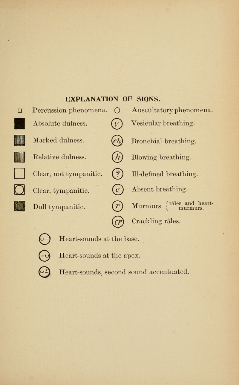 EXPLANATION OF SIGNS. n Percussion-phenomena. O Auscultatory phenomena ^M Absolute dulness. (yj Vesicular breathing. ^ Marked dulness. (^ Bronchial breathing. Illl Eelative dulness. Qi) Blowing breathing, j Clear, not tympanitic, f?) Ill-defined breathing. Clear, tympanitic. @ Absent breathing. Dull tympanitic. (?) Murmurs { (cn Crackling rales. C-^ Heart-sounds at the base. ^U Heart-sounds at the apex. (^ A Heart-sounds, second sound accentuated rMes and heart- murmurs.