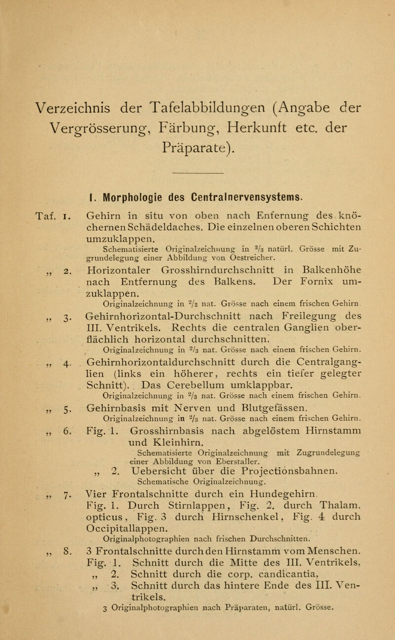 Verzeichnis der Tafelabbildungen (Angabe der Vergrosserung, Farbung, Herkunft etc. der Praparate). I. Morphologie des Centralnervensystems. Taf. I. Gehirn in situ von oben nach Enternung des kno- chernenSchadeldaches. Die einzelnenoberenSchichten umzuklappen. Schematisierte Originalzeichnung in -/s natiirl. Grosse mit Zu- grundelegung einer Abbildung von Oestreicher. ,, 2. Horizontaler Grosshirndurchschnitt in Balkenholie nach Entfernung des Balkens. Der Fornix um- zuklappen. Originalzeichnung in -/s nat. Grosse nach einem frischen Gehirn ,, 3, Gehirnhorizontal-Durchschnitt nach Freilegung des III. Ventrikels. Rechts die centralen Ganghen ober- flachhch horizontal durchschnitten. Originalzeichnung in -Is nat. Grosse nach einem frischen Gehirn. „ 4. Gehirnhorizontaldurchschnitt durch die Centralgang- lien (links ein hoherer, rechts ein tiefer gelegter Schnitt). Das Cerebellum umklappbar. Originalzeichnung in -/s nat. Grosse nach einem frischen Gehirn. „ 5. Gehirnbasis mit Nerven und Blutgetassen. Originalzeichnung in -/a nat. Grosse nach einem frischen Gehirn. „ 6. Fig. I. Grosshirnbasis nach abgelostem Hirnstamm und Kleinhirn. Schematisierte Originalzeichnung mit Zugrundelegung einer Abbildung von Eberstaller. „ 2. Uebersicht iiber die Projectionsbahnen. Schematische Originalzeichnung. ,, 7. Vier Frontalschnitte durch ein Hundegehirn Fig. 1. Durch Stirnlappen, Fig. 2. durch Thalam. opticus, Fig. 3 durch Hii'nschenkel, Fig. 4 durch Occipitallappen. Originalphotographien nach frischen Durchschnitten. ,, 8- 3 Frontalschnitte durch den Hirnstamm vomMenschen. Fig. 1. Schnitt durch die Mitte des III. Ventrikels, ,, 2, Schnitt durch die corp. candicantia. ,, 3. Schnitt durch das hintere Ende des III. Yen- trikels. 3 Originalphotographien nach Praparaten, natiirl. Grosse.