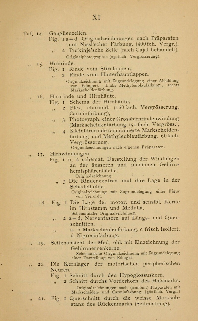 Tat. 14. Ganglienzellen. pjo-. la—d Originalzeichnungen nach Praparaten mit Nissrscher Farbung. (400 fch. Vergr.). 2 Purkinje'sche Zelle (nach Cajal behandelt), Originalphotographie (25ofach. Vergrosserung). 15. Hirnrinde. Fig. I Rinde vom Stirnlappen, 2 Rinde vom Hinterhauptlappen. Originalzeichnung mit Zugrundelegung einer Abbildung von Edinger). Links Methj-lenblaufarbung, rechts Markscheidenfarbung. 16. Hirnrinde iind Hirnhiiute. Fig. I Schema der Hirnhaute, ,, 2 Plex. chorioid. (150fach. Vergrosserung, Carmintiirbung^ 3 Photograph, einer Grosshirnrindenwindung (Markscheidenfarbung, (5ofach. Vergross.', ,, 4 Kleinhirnrinde fcombinierte Markscheiden- farbung und Methylenblaufarbung, 60fach. Vergrosserung . Originalzeichnungen nach eigenen Praparaten. ,, 17. Hirnwindungen. Fig. I u. 2 schemat. Darstellung der Windungen an der ausseren und medianen Gehirn- hemispharenflache. Originalzeichnung. „ 3 Die Rindencentren und ihre Lage in der Schjidelhohle. Originalzeichnung mit Zugrundelegung einer Figur von Yierordt. 18. Fig. I Die Lage der motor, und sensibl. Kerne im Hirnstamm und Medulla. Schematische Originalzeichnung. „ 2 a—d, Xervenfasern auf Langs- und Quer- schnitten. ,, a, b Markscheidenfarbung, c frisch isoliert. d Nigrosinfarbung, ., 19. Seitenansicht der Med. obi. mit Einzeichnung der Gehirnnervenkerne. Schematische Originalzeichnung mit Zugrundelegung einer Darstellung von Edinger. ,, 20. Die Kernlager der motorischen peripherischen Neuren. Fig. I Schnitt durch den Hjpoglossuskern. „ 2 Schnitt durchs Vorderhorn des Halsmarks. Originalzeichnungen nach (combin.) Praparaten mit Markscheiden- und Carminfarbung. (36ofach. Vergr.) „ 21. Fig. I Querschnitt durch die weisse Marksub- stanz des Riickenmarks (Seitenstrang).