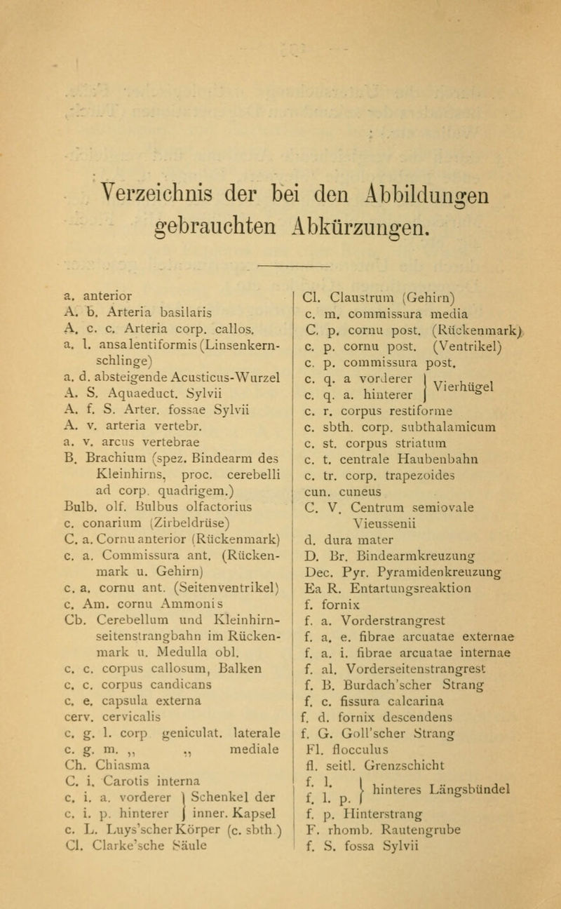 Verzeichnis der bei den Abbildiuiiren gebrauchten Abkurzungen. a. anterior A. b. Arteria basilaris A. c. c. Arteria corp. callos, a. 1. ansalentiformis(Linsenkern- schlinge) a. d. absteigende Acusticus-Wurzel A. S. Aquaeduct. Sylvii A. f. S. Arter. fossae Sylvii A. V. arteria vertebr. a. V. arcus vertebrae B. Brachium (spez. Bindearm des Kleinhirns, proc. cerebelli ad Corp. quadrigem.) Bulb. olf. Bulbus olfactorius c. conarinm (Zirbeldriise) C. a. Cornu anterior (Riickenmark) c. a. Commissura ant. (Riicken- mark u. Gehirn) c. a. cornu ant. (Seitenventrikel) c. Am. cornu Ammonis Cb. Cerebellum und Kleinhirn- seitenstrangbahn im Riicken- mark u. Medulla obi. c. c. corpus callosum, Balken c. c. corpus candicans c. e. capsula externa cerv. cervicalis c. g. 1. corp geniculat. laterale c. g, m. ,, ., mediale Ch. Chiasma C. i. Carotis interna c. i. a. vorderer 1 Schenkel der c. i. p. hinterer j inner. Kapsel c. L. Luys'scherKorper (c. sbth ) CI. Clarke'sche Saule CI. Claustruni (Gehirn) c. m. commissara media C. p. cornu post. (Riickenmark) cornu post. (Ventrikel) commissura post. a vorJerer 1 „■ i .. i , . ^ Vierhugel a. hinterer J *=* corpus restiforme sbth. corp. subthalamicum St. corpus striatum c. t. centrale Haubenbahn c. tr. corp. trapezoides cun. cuneus C. V. Centrum semiovale Vieussenii d. dura mater D. Br. Bindearmkreuzung Dec. Pyr. Pyramidenkreuzung Ea R. Entartungsreaktion f. fornix f. a. Vorderstrangrest f. a. e. fibrae arcuatae e.xternae f. a. i. fibrae arcuatae internae f. al. Vorderseitenstrangrest f. B. Burdach'scher Strang f. c. fissura calcarina f. d. fornix descendens f. G. Goll'scher Strang Fl. flocculus fl. seitl. Grenzschicht ■ ' > hinteres Langsbtindel f. p. Ilinterstrang F. rhomb. Rautengrube f. S. fossa Sylvii