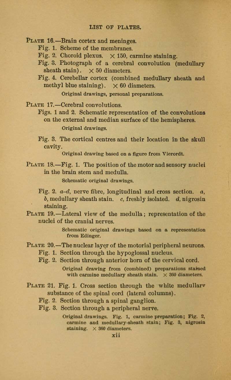 Plate 16.—Brain cortex and meninges. Fig. 1. Scheme of the membranes. Fig. 2. Choroid plexus, x 150, carmine staining. Fig. 3. Photograph of a cerebral convolution (medullary sheath stain). x 50 diameters. Fig. 4. Cerebellar cortex (combined medullary sheath and methyl blue staining). x 60 diameters. Original drawings, personal preparations. Plate 17.—Cerebral convolutions. Figs. 1 and 2. Schematic representation of the convolutions on the external and median surface of the hemispheres. Original drawings. Fig. 3. The cortical centres and their location in the skull cavity. Original drawing based on a figure from Vierordt. Plate 18.—Fig. 1. The position of the motor and sensory nuclei in the brain stem and medulla. Schematic original drawings. Fig. 2. a-d, nerve fibre, longitudinal and cross section, a, b, medullary sheath stain, c, freshly isolated, d, nigrosin staining. Plate 19.—Lateral view of the medulla; representation of the nuclei of the cranial nerves. Schematic original drawings based on a representation from Edinger. Plate 20.—The nuclear layer of the motorial peripheral neurons. Fig. 1. Section through the hypoglossal nucleus. Fig. 2. Section through anterior horn of the cervical cord. Original drawing from (combined) preparations stained with carmine medullary sheath stain. X 300 diameters. Plate 21. Fig. 1. Cross section through the -white medullarv substance of the spinal cord (lateral columns). Fig. 2. Section through a spinal ganglion. Fig. 3. Section through a peripheral nerve. Original drawings. Fig. 1, carmine preparation; Fig. 2, carmine and medullary-sheath stain; Fig. 3, nigrosin staining. X 360 diameters.
