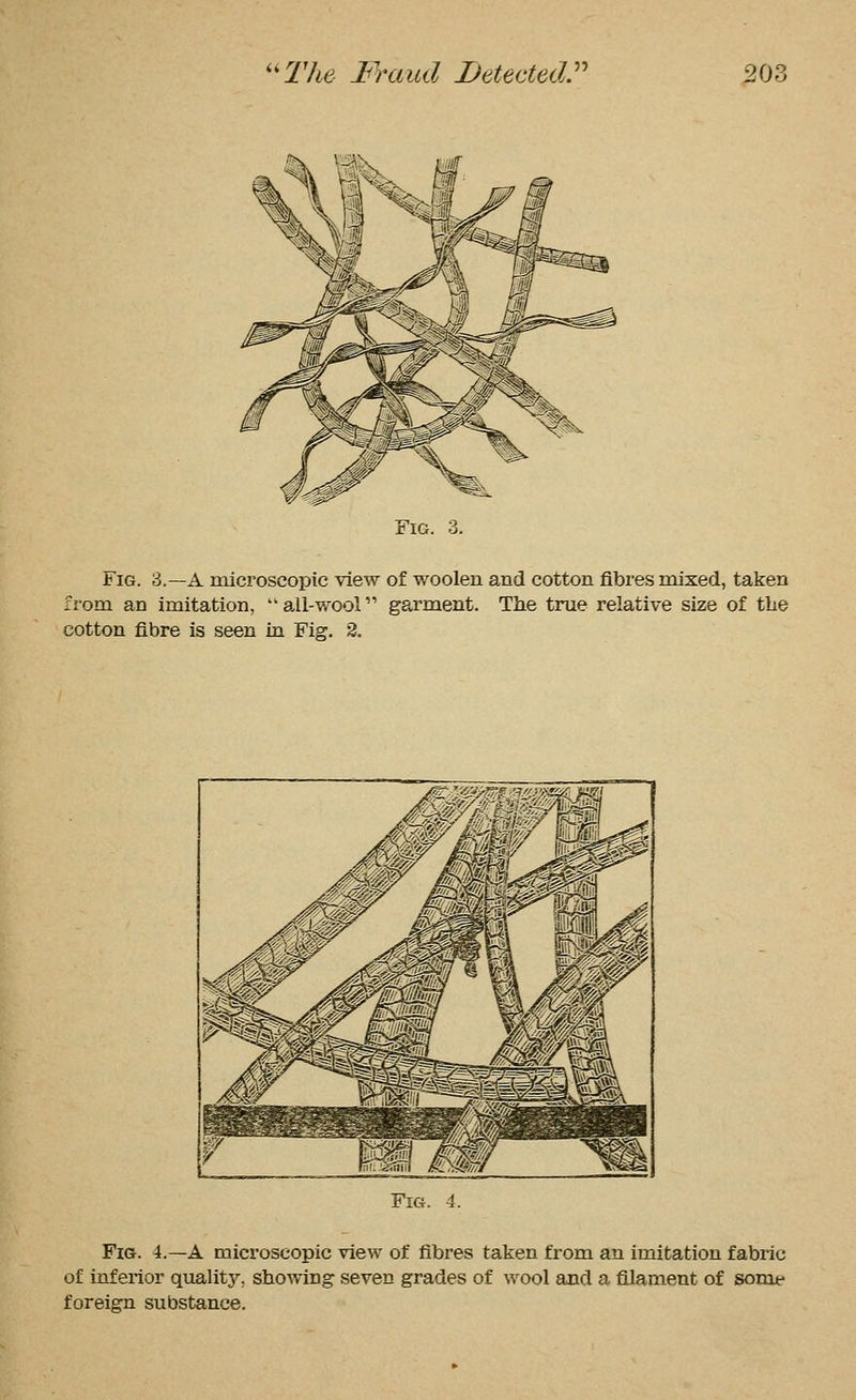 Fig. 3. Fig. 3.—a microscopic view of woolen and cotton fibres mixed, taken from an imitation, all-wool garment. The true relative size of the cotton fibre is seen in Fig. 3. Fig. Fig. 4.—a microscopic view of fibres taken from an imitation fabric of inferior quality, showing seven grades of wool and a filament of some foreign substance.