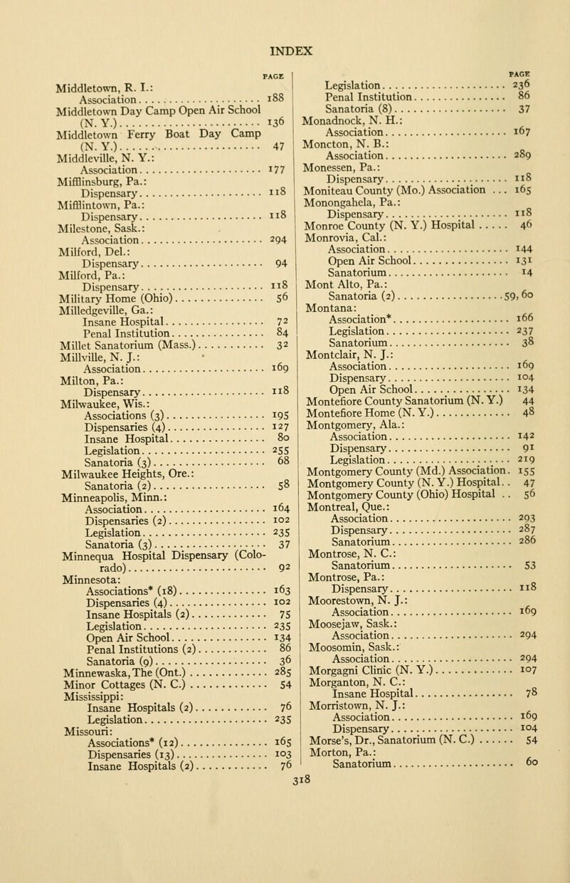 PAGE Middletown, R. I.: Association i88 Middletown Day Canap Open Air School (N. Y.) 136 Middletown Ferry Boat Day Camp (N. Y.) 47 MiddleviUe, N. Y.: Association i77 Miflainsburg, Pa.: Dispensary 118 Mifflintown, Pa.: Dispensary 118 Milestone, Sask.: Association 294 Milford, Del.: Dispensary 94 MUford, Pa.: Dispensary 118 Military Home (Ohio) 56 Milledgeville, Ga.: Insane Hospital 72 Penal Institution 84 Millet Sanatorium (Mass.) 32 Millville, N. J.: Association 169 Milton, Pa.: Dispensary 118 Milwaukee, Wis.: Associations (3) 19S Dispensaries (4) ^27 Insane Hospital 80 Legislation 255 Sanatoria (3) 68 Milwaukee Heights, Ore.: Sanatoria (2) 58 Minneapolis, Minn.: Association 164 Dispensaries (2) 102 Legislation 235 Sanatoria (3) 37 Minnequa Hospital Dispensary (Colo- rado) 92 Minnesota: Associations* (18) 163 Dispensaries (4) 102 Insane Hospitals (2) 75 Legislation 235 Open Air School i34 Penal Institutions (2) 86 Sanatoria (9) 36 Minnewaska,The (Ont.) 285 Minor Cottages (N. C.) 54 Mississippi: Insane Hospitals (2) 76 Legislation 235 Missouri: Associations* (12) 165 Dispensaries (13) 103 Insane Hospitals (2) 76 Legislation 236 Penal Institution 86 Sanatoria (8) 37 Monadnock, N. H.: Association 167 Moncton, N. B.: Association 289 Monessen, Pa.: Dispensary 118 Moniteau County (Mo.) Association ... 165 Monongahela, Pa.: Dispensary 118 Monroe County (N. Y.) Hospital 46 Monrovia, Cal.: Association i44 Open Air School 131 Sanatorium 14 Mont Alto, Pa.: Sanatoria (2) 59. 60 Montana: Association* 166 Legislation 237 Sanatorium 38 Montclair, N. J.: Association 169 Dispensary 104 Open Air School i34 Montefiore County Sanatorium (N. Y.) 44 Montefiore Home (N. Y.) 48 Montgomery, Ala.: Association 142 Dispensary 9^ Legislation 219 Montgomery Coimty (Md.) Association. 155 Montgomery County (N. Y.) Hospital. . 47 Montgomery County (Ohio) Hospital . . 56 Montreal, Que.: Association 293 Dispensary 287 Sanatorium 286 Montrose, N. C: Sanatorium S3 Montrose, Pa.: Dispensary 118 Moorestown, N. J.: Association 169 Moosejaw, Sask.: Association 294 Moosomin, Sask.: Association 294 Morgagni CHnic (N. Y.) 107 Morganton, N. C: Insane Hospital 78 Morristown, N. J.: Association 169 Dispensary 104 Morse's, Dr., Sanatorium (N. C.) 54 Morton, Pa.: Sanatorium 60