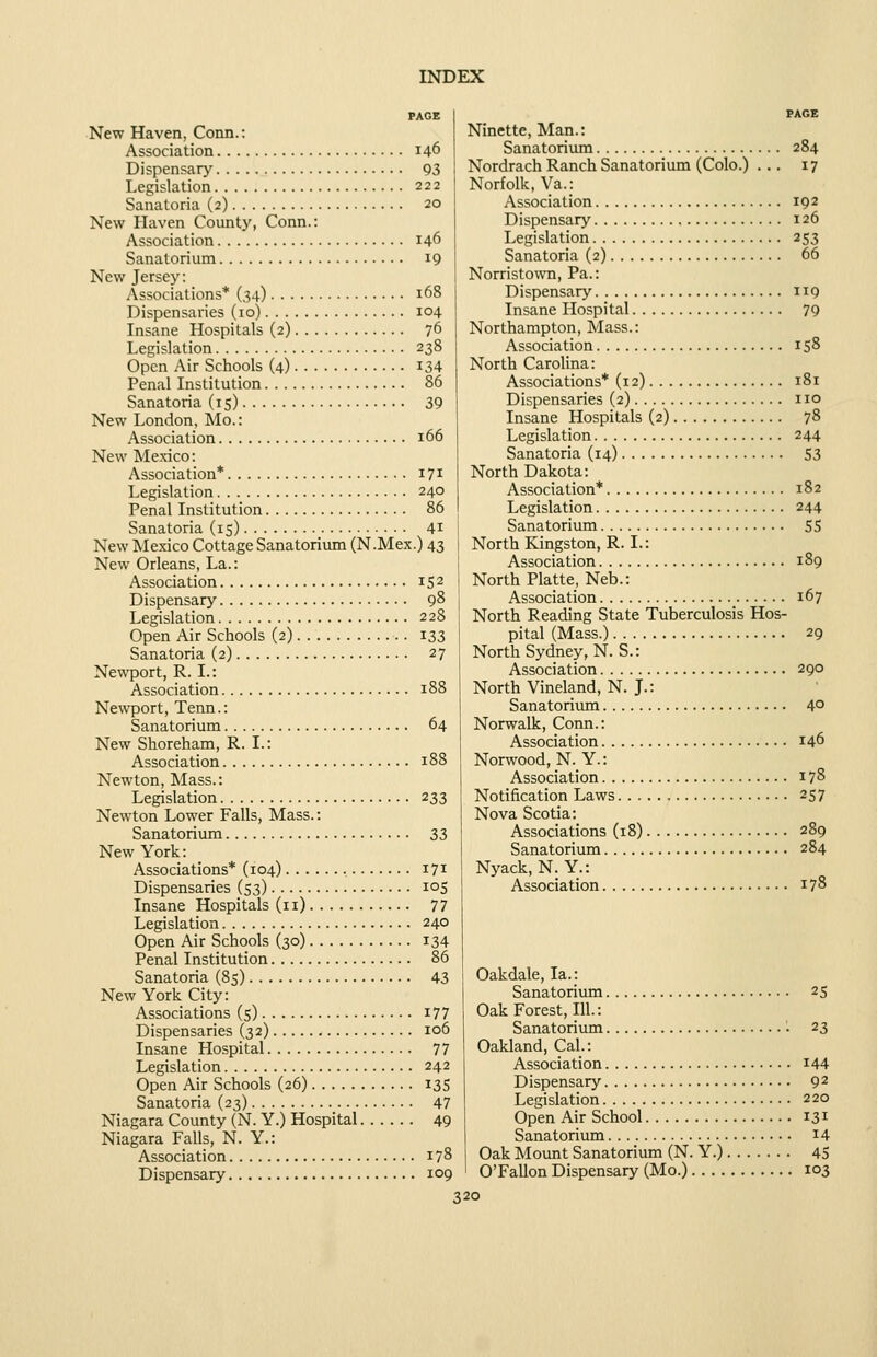 PAGE New Haven, Conn.: Association 146 Dispensary 93 Legislation 222 Sanatoria (2) 20 New Haven County, Conn.: Association 146 Sanatorium 19 New Jersey: Associations* (34) 168 Dispensaries (10) 104 Insane Hospitals (2) 76 Legislation 238 Open Air Schools (4) i34 Penal Institution 86 Sanatoria (15) 39 New London, Mo.: Association 166 New Mexico: Association* 171 Legislation 240 Penal Institution 86 Sanatoria (15) 41 New Mexico Cottage Sanatorium (N.Mex.) 43 New Orleans, La.: Association 152 Dispensary 98 Legislation 228 Open Air Schools (2) 133 Sanatoria (2) 27 Newport, R. I.: Association 188 Newport, Tenn.: Sanatorium 64 New Shoreham, R. I.: Association 188 Newton, Mass.: Legislation 233 Newton Lower Falls, Mass.: Sanatorium 33 New York: Associations* (104) 171 Dispensaries (53) 105 Insane Hospitals (11) 77 Legislation 240 Open Air Schools (30) 134 Penal Institution 86 Sanatoria (85) 43 New York City: Associations (5) i77 Dispensaries (32) 106 Insane Hospital 77 Legislation 242 Open Air Schools (26) 13S Sanatoria (23) 47 Niagara County (N. Y.) Hospital 49 Niagara Falls, N. Y.: Association 178 Dispensary 109 Ninette, Man.: Sanatorium 284 Nordrach Ranch Sanatorium (Colo.) ... 17 Norfolk, Va.: Association 192 Dispensary 126 Legislation 253 Sanatoria (2) 66 Norristown, Pa.: Dispensary 119 Insane Hospital 79 Northampton, Mass.: Association 158 North CaroHna: Associations* (12) 181 Dispensaries (2) no Insane Hospitals (2) 78 Legislation 244 Sanatoria (14) S3 North Dakota: Association* 182 Legislation 244 Sanatorium 55 North Kingston, R. I.: Association 189 North Platte, Neb.: Association 167 North Reading State Tuberculosis Hos- pital (Mass.) 29 North Sydney, N.S.: Association 290 North Vineland, N. J.: Sanatorium 4° Norwalk, Conn.: Association 146 Norwood, N. Y.: Association 178 Notification Laws 257 Nova Scotia: Associations (18) 289 Sanatorium 284 Nyack, N. Y.: Association 178 Oakdale, la.: Sanatorium Oak Forest, 111.: Sanatorium Oakland, Cal.: Association Dispensary Legislation Open Air School Sanatorium Oak Mount Sanatorium (N. Y.), O'Fallon Dispensary (Mo.).... 25 23 144 92 220 131 14 45 103