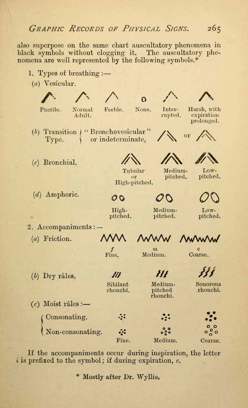 also superpose on the same chart auscultatory phenomena in black symbols without clogging it. The auscultatory phe- nomena are well represented by the following symbols.* 1. Types of breathing :—• [a) Vesicular. A A A Puerile. Normal Feeble. Ailult. o None. /\ Inter- rupted. A Harsh, with expiration prolonged. [b] Transition \  Bronchovesicular  Type. \ or indeterminate, {c) Bronchial. {(l) Amphoric. //\ Tubular or High-pitched. Medium- pitched. Low- pitched. 00 High- pitched. C?0 O^ Medium- pitched. Low- pitched. 2. Accompaniments:— (a) Friction. AAAA AVWW AnAw^v/ / TO Fine. Medium. c Coarse. (b) Dry rales. (c) Moist rales :— Consonating. Non-consonating. /// Sibilant rhonchi. /// Medium- pitched rhonchi. Fine. Medium. /// Sonorous rhonchi. o o Coarse. If the accompaniments occur during inspiration, the letter i is prefixed to the symbol; if during expiration, e. * Mostly after Dr. Wyllie.