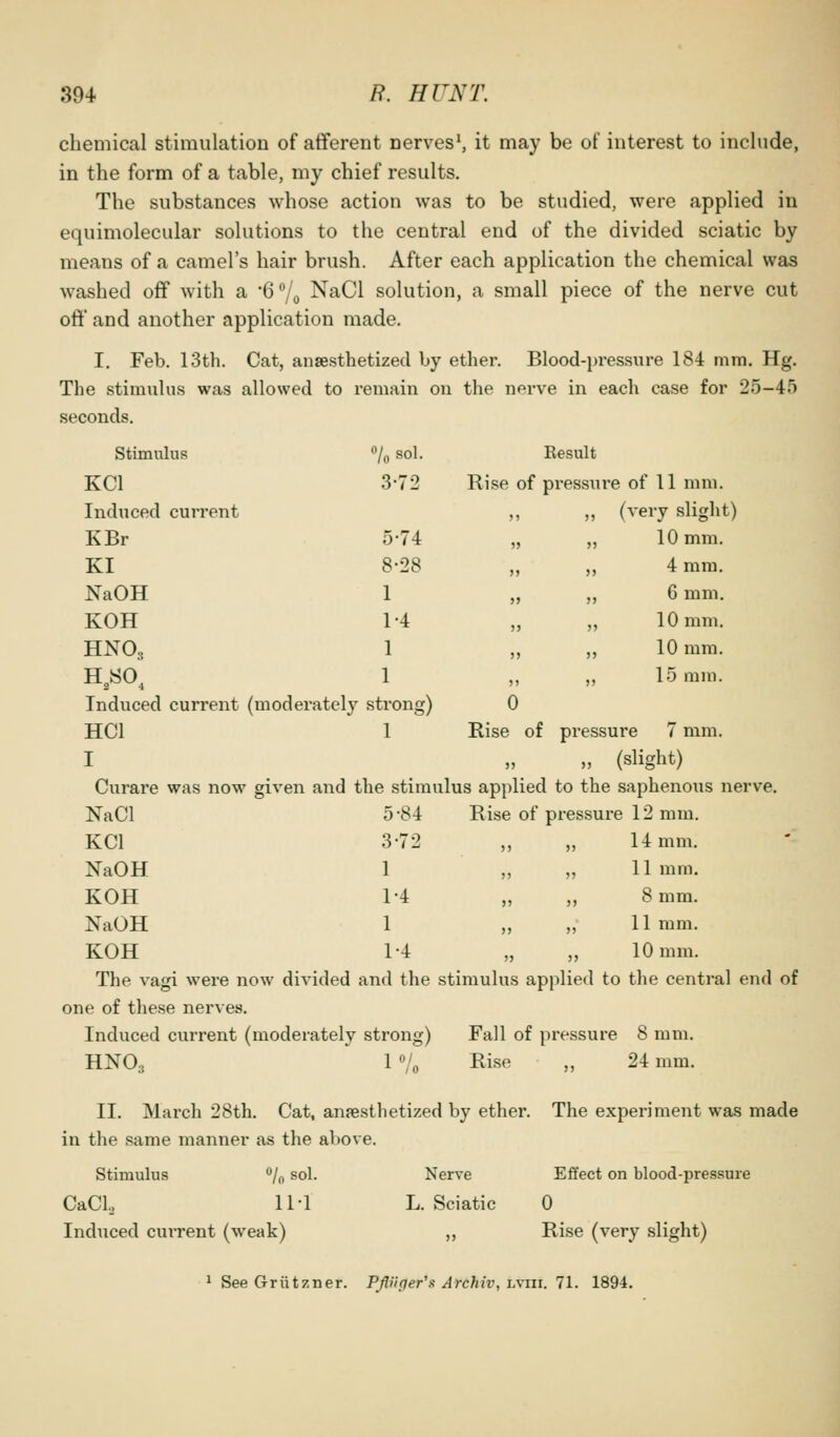 chemical stimulation of afferent nervesS it may be of interest to include, in the form of a table, my chief results. The substances whose action was to be studied, were applied in equimolecular solutions to the central end of the divided sciatic by means of a camel's hair brush. After each application the chemical was washed off with a GYo NaCl solution, a small piece of the nerve cut oft' and another application made. I. Feb. 13th. Cat, anaesthetized by ether. Blood-pressure 184 mm. Hg. The stimulus was allowed to remain on the nerve in each case for 25-45 seconds. Stimulus Vo sol. Result KCl 3-72 Ri ise of pr essure of 11 mm. Induced cun •ent J) (very slight) KBr 5-74 jj 10 mm. KI 8-28 >> 4 mm. NaOH 1 >> 6 mm. KOH 1-4 )5 10 mm. HNO, 1 )j 10 mm. H„SO. 1 J) 15 mm. 0 Induced current (moderately strong) HCl 1 I Curare was now given and the stimulus applied to the saphenous nerve. NaCl 5 -84 Rise of pressure 12 mm. Rise of pressure 7 mm. „ (slight) KCl NaOH KOH NaOH KOH 3-72 1 1-4 1 1-4 14 mm. 11 mm. 8 mm. 11 mm. 10 mm. The vagi were now divided and the stimulus applied to the central end of one of tliese nerves. Induced current (moderately strong) Fall of pressure 8 mm. HNO, 17o Rise „ 24 mm. II. March 28th. Cat, anaesthetized by ether. The experiment was made in the same manner as the ahove. Stimulus % sol. Nerve CaCL 11-1 L. Sciatic Induced current (weak) „ Effect on blood-pressure 0 Rise (very slight) ^ See Griitzner. PJliifjer's Archiv, lviii. 71. 1894.