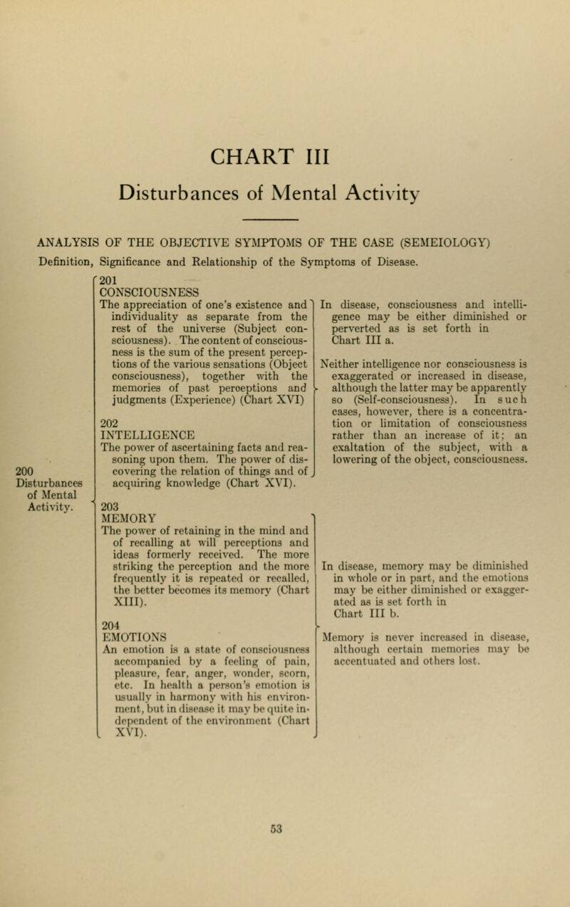 Disturbances of Mental Activity ANALYSIS OF THE OBJECTIVE SYMPTOMS OF THE CASE (SEMEIOLOGY) Definition, Significance and Relationship of the Symptoms of Disease. 200 Disturbances of Mental Activity. 201 CONSCIOUSNESS The appreciation of one's existence and' individuality as separate from the rest of the universe (Subject con- sciousness). The content of conscious- ness is the sum of the present percep- tions of the various sensations (Object consciousness), together with the memories of past perceptions and judgments (Experience) (Chart XVI) 202 INTELLIGENCE The power of ascertaining facts and rea- soning upon them. The power of dis- covering the relation of things and of acquiring knowledge (Chart XVI). 203 MEMORY The power of retaining in the mind and of recalling at will perceptions and ideas formerly received. The more striking the perception and the more frequently it is repeated or recalled, the better becomes its memory (Chart XIII). 204 EMOTIONS An emotion is a state of conseioiisnesH accompanied by a feeling of pain, pleasure, fear, anger, wonder, worn, etc In health ■ person's emotion is usually in harmony with hie environ- ment, bu1 in diapasoH may be quite in- dependent of 11»«- environment (Chart XVI). In disease, consciousness and intelli- gence may be either diminished or perverted as is set forth in Chart III a. Neither intelligence nor consciousness is exaggerated or increased in disease, although the latter may be apparently so (Self-consciousness). In such cases, however, there is a concentra- tion or limitation of consciousness rather than an increase of it; an exaltation of the subject, with a lowering of the object, consciousness. In disease, memory may be diminished in whole or in part, and the emotions may be either diminished or exagger- ated as is set forth in Chart III b. .Memory is never increased in disease, although certain memories may be accentuated and others lost.