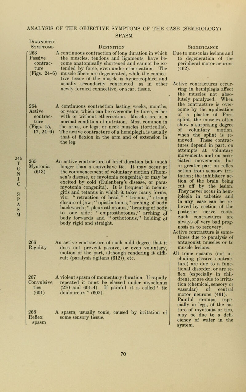 SPASM Diagnostic Symptoms Definition 245 T O N I C S P A S M ' 263 A continuous contraction of long duration in which Passive the muscles, tendons and ligaments have be- contrac- come anatomically shortened and cannot be ex- ture tended by force, even under etherization. The (Figs. 24-6) muscle fibers are degenerated, while the connec- tive tissue of the muscle is hypertrophied and usually secondarily contracted, as in other newly formed connective, or scar, tissue. 264 A continuous contraction lasting weeks, months, Active or years, which can be overcome by force, either contrac- with or without etherization. Muscles are in a ture normal condition of nutrition. Most common in (Figs. 15, the arms, or legs, or neck muscles (torticollis). 17, 24-6) The active contracture of a hemiplegia is usually that of flexion in the arm and of extension in the leg. 265 An active contracture of brief duration but much Myotonia longer than a convulsive tic. It may occur at (613) the commencement of voluntary motion (Thorn- sen's disease, or myotonia congenita) or may be excited by cold (Eulenberg's disease, or para- myotonia congenita). It is frequent in menin- gitis and tetanus in which it takes many forms, viz: retraction of head; trismus, strong closure of jaw;  opisthotonus, arching of body backwards;  pleurosthotonus, bending of body to one side;  emprosthotonus, arching 0f body forwards and  orthotonus, holding 0f body rigid and straight. 266 An active contracture of such mild degree that it Rigidity does not prevent passive, or even voluntary, motion of the part, although rendering it diffi- cult (paralysis agitans (612)), etc. 267 A violent spasm of momentary duration. If rapidly Convulsive repeated it must be classed under myoclonus tics (270 and 601-4). If painful it is called ' tic (601) douloureux  (602). 268 Reflex spasm A spasm, usually tonic, caused by irritation of some sensory tissue. Significance Due to muscular lesions and to degeneration of the peripheral motor neurons (462). Active contractures occur- ring in hemiplegia affect the muscles not abso- lutely paralyzed. When the contracture is over- come by the application of a plaster of Paris splint, the muscles often show a surprising degree of voluntary motion, when the splint is re- moved. These contrac- tures depend in part, on attempts at voluntary movements and on asso- ciated movements, but n greater part on reflex action from sensory irri- tation ; the inhibitory ac- tion of the brain being- cut off by the lesion. They never occur in hem- iplegia in tabetics and in any case can be re- lieved by section of the posterior nerve roots. Such contractures are always of very bad prog- nosis as to recovery. Active contracture is some- times due to paralysis of antagonist muscles or to muscle lesions. All tonic spasms (not in- cluding passive contrac- ture) are due to a func- tional disorder, or are re- flex (especially in chil- dren), or are due to irrita- tion (chemical, sensory or vascular) of central motor neurons (461). Painful cramps, espe- cially in legs, of the na- ture of myotonia or tics, may be due to a defi- ciency of water in the system.