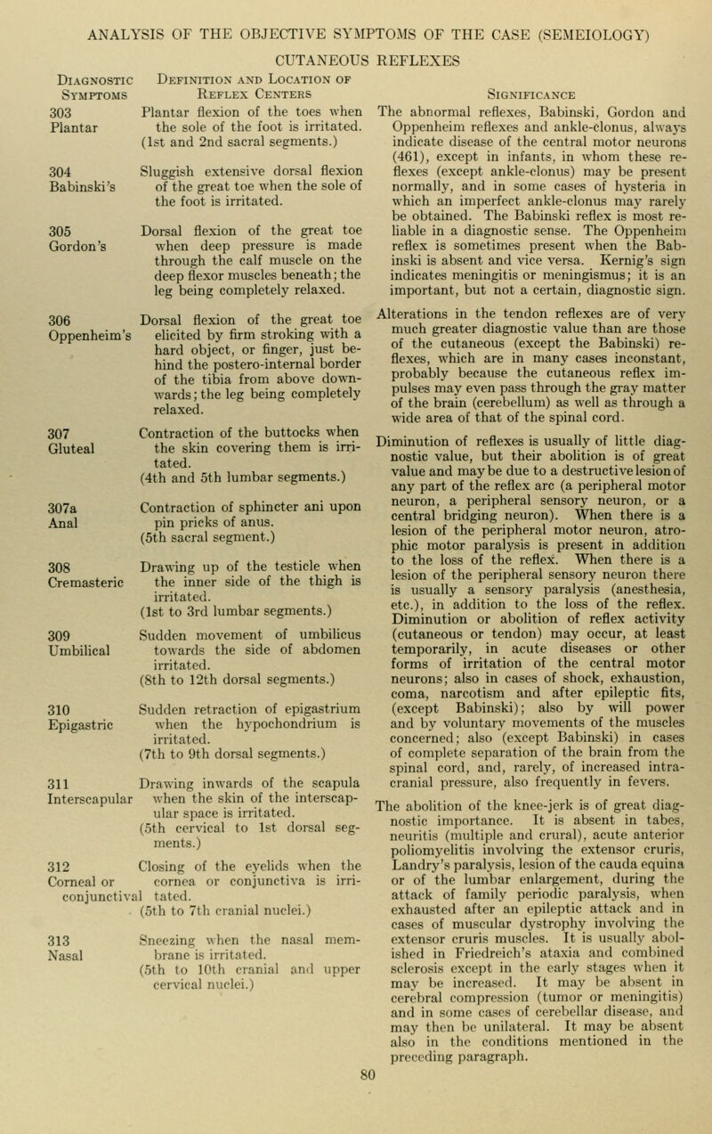 CUTANEOUS REFLEXES Diagnostic Definition and Location of Symptoms Reflex Centers 303 Plantar flexion of the toes when Plantar the sole of the foot is irritated. (1st and 2nd sacral segments.) 304 Sluggish extensive dorsal flexion Babinski's of the great toe when the sole of the foot is irritated. 305 Dorsal flexion of the great toe Gordon's when deep pressure is made through the calf muscle on the deep flexor muscles beneath; the leg being completely relaxed. 306 Dorsal flexion of the great toe Oppenheim's elicited by firm stroking with a hard object, or finger, just be- hind the postero-internal border of the tibia from above down- wards ; the leg being completely relaxed. 307 Gluteal 307a Anal Contraction of the buttocks when the skin covering them is irri- tated. (4th and 5th lumbar segments.) Contraction of sphincter ani upon pin pricks of anus. (5th sacral segment.) 308 Drawing up of the testicle when Cremasteric the inner side of the thigh is irritated. (1st to 3rd lumbar segments.) 309 Sudden movement of umbilicus Umbilical towards the side of abdomen irritated. (8th to 12th dorsal segments.) 310 Sudden retraction of epigastrium Epigastric when the hypochondrium is irritated. (7th to 9th dorsal segments.) 311 Drawing inwards of the scapula Interscapular when the skin of the interscap- ular space is irritated. (5th cervical to 1st dorsal seg- ments.) 312 Closing of the eyelids when the Corneal or cornea or conjunctiva is irri- conjunctival tated. (5th to 7th cranial nuclei.) 313 Sneezing when the nasal mem- Nasal brane is irritated. (5th to 10th cranial and upper cervical nuclei.) Significance The abnormal reflexes, Babinski, Gordon and Oppenheim reflexes and ankle-clonus, always indicate disease of the central motor neurons (461), except in infants, in whom these re- flexes (except ankle-clonus) may be present normally, and in some cases of hysteria in which an imperfect ankle-clonus may rarely be obtained. The Babinski reflex is most re- liable in a diagnostic sense. The Oppenheim reflex is sometimes present when the Bab- inski is absent and vice versa. Kernig's sign indicates meningitis or meningismus; it is an important, but not a certain, diagnostic sign. Alterations in the tendon reflexes are of very much greater diagnostic value than are those of the cutaneous (except the Babinski) re- flexes, which are in many cases inconstant, probably because the cutaneous reflex im- pulses may even pass through the gray matter of the brain (cerebellum) as well as through a wide area of that of the spinal cord. Diminution of reflexes is usually of little diag- nostic value, but their abolition is of great value and maybe due to a destructive lesion of any part of the reflex arc (a peripheral motor neuron, a peripheral sensory neuron, or a central bridging neuron). When there is a lesion of the peripheral motor neuron, atro- phic motor paralysis is present in addition to the loss of the reflex. When there is a lesion of the peripheral sensory neuron there is usually a sensory paralysis (anesthesia, etc.), in addition to the loss of the reflex. Diminution or abolition of reflex activity (cutaneous or tendon) may occur, at least temporarily, in acute diseases or other forms of irritation of the central motor neurons; also in cases of shock, exhaustion, coma, narcotism and after epileptic fits, (except Babinski); also by will power and by voluntary movements of the muscles concerned; also (except Babinski) in cases of complete separation of the brain from the spinal cord, and, rarely, of increased intra- cranial pressure, also frequently in fevers. The abolition of the knee-jerk is of great diag- nostic importance. It is absent in tabes, neuritis (multiple and crural), acute anterior poliomyelitis involving the extensor cruris, Landry's paralysis, lesion of the cauda equina or of the lumbar enlargement, during the attack of family periodic paralysis, when exhausted after an epileptic attack and in cases of muscular dystrophy involving the extensor cruris muscles. It is usually abol- ished in Friedreich's ataxia and combined sclerosis except in the early stages when it may be increased. It may be absent in cerebral compression (tumor or meningitis) and in some cases of cerebellar disease, and may then be unilateral. It may be absent also in the conditions mentioned in the preceding paragraph.