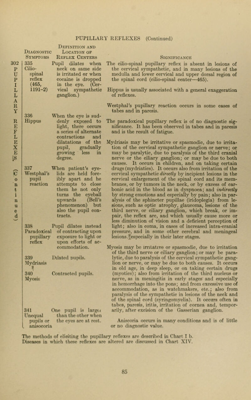 PUPILLARY REFLEXES (Continued) Definition and Diagnostic Location of Symptoms Reflex Centers 335 Pupil dilates when Cilio- neck on same side spinal is irritated or when reflex cocaine is dropped (465, in the eye. (Cer- 1191—2) vical sympathetic ganglion.) 336 When the eye is sud- Hippus denly exposed to light, there occurs a series of alternate contractions and dilatations of the pupil, gradually growing less in degree. 337 When patient's eye- Westphal's lids are held fore- pupil ibly apart and he reaction attempts to close them he not only turns the eyeball upwards (Bell's phenomenon) but also the pupil con- tracts. 338 Pupil dilates instead Paradoxical of contracting upon pupillary exposure to light or reflex upon efforts of ac- commodation. 339 Dilated pupils. Mydriasis 1 340 Contracted pupils. Myosit :* II One pupil is largi i Unequal than the other when pupils t>r the eyes are al aniaoooria Significance The cilio-spinal pupillary reflex is absent in lesions of the cervical sympathetic, and in many lesions of the medulla and lower cervical and upper dorsal region of the spinal cord (cilio-spinal center—465). Hippus is usually associated with a general exaggeration of reflexes. Westphal's pupillary reaction occurs in some cases of tabes and in paresis. The paradoxical pupillary reflex is of no diagnostic sig- nificance. It has been observed in tabes and in paresis and is the result of fatigue. Mydriasis may be irritative or spasmodic, due to irrita- tion of the cervical sympathetic ganglion or nerve; or may be paralytic, due to paralysis of the third cranial nerve or the ciliary ganglion; or may be due to both causes. It occurs in children, and on taking certain drugs (mydriatics). It occurs also from irritation of the cervical sympathetic directly by incipient lesions in the cervical enlargement of the spinal cord and its mem- branes, or by tumors in the neck, or by excess of car- bonic acid in the blood as in dyspnoea; and indirectly by strong emotions and especially by pain; also in par- alysis of the sphincter pupillae (iridoplegia) from le- sions, such as optic atrophy, glaucoma, lesions of the third nerve, or ciliary ganglion, which break, or im- pair, the reflex arc, and which usually cause more or less diminution of vision and a deficient perception of light; also in coma, in cases of increased intra-cranial pressure, and in some other cerebral and meningeal lesions [especially in their later stages. Myosis may be irritative or spasmodic, due to irritation of the third nerve or ciliary ganglion; or may be para- lytic, due to paralysis of the cervical sympathetic gang- lion or nerve, or may lie ilue to both causes. It occurs in old age, in deep sleep, or on taking certain drugs (myotics); also from irritation of the third nucleus or nerve, as in meningitis in early stages and especially in hemorrhage into the pons: and from excessive use of accommodation, as in watchmakers, etc.; also from paralysis of the sympathetic in lesions of the neck ami of the spinal cord (syringomyelia). It occurs often in tabes, paresis, iritis, irritation of cornea and, tempor- arily, after excision of the Gasserian ganglion. Aniscoria occurs in many conditions and is of little or no diagnostic value. The methods of eliciting the pupillary reflexes are deseribed in Charj I b Diseases in which these reflexes are altered are discussed in Chart X I V