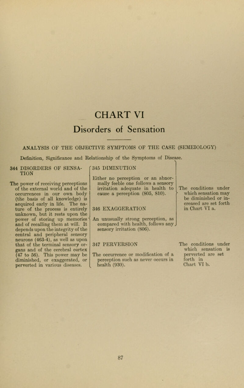 Disorders of Sensation ANALYSIS OF THE OBJECTIVE SYMPTOMS OF THE CASE (SEMEIOLOGY) Definition, Significance and Relationship of the Symptoms of Disease. 344 DISORDERS OF SENSA- TION The power of receiving perceptions of the external world and of the occurrences in our own body (the basis of all knowledge) is acquired early in life. The na- ture of the process is entirely unknown, but it rests upon the power of storing up memories and of recalling them at will. It depends upon the integrity of the central and peripheral sensory neurons (463-4), as well as upon that of the terminal sensory or- gans and of the cerebral cortex (47 to 56). This power may be diminished, or exaggerated, or perverted in various diseases. 345 DIMINUTION Either no perception or an abnor- mally feeble one follows a sensory irritation adequate in health to cause a perception (805, 810). 346 EXAGGERATION An unusually strong perception, as compared with health, follows any. sensory irritation (806). 347 PERVERSION The occurrence or modification of a percept ion such as never occurs in health (930). The conditions under which sensation may be diminished or in- creased are set forth in Chart VI a. The conditions under which sensation is perverted are set forth in Chart VI b.