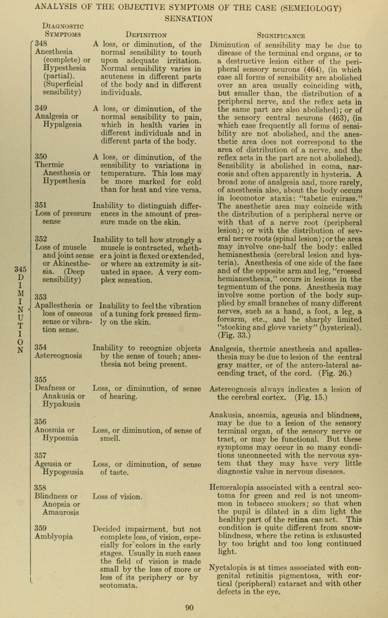 SENSATION Diagnostic Symptoms Definition 348 A loss, or diminution, of the Anesthesia normal sensibility to touch (complete) or upon adequate irritation. Hypesthesia Normal sensibility varies in (partial). acuteness in different parts (Superficial of the body and in different sensibility) individuals. 349 Analgesia or Hypalgesia 350 Thermic Anesthesia or Hypesthesia A loss, or diminution, of the normal sensibility to pain, which in health varies in different individuals and in different parts of the body. A loss, or diminution, of the sensibility to variations in temperature. This loss may be more marked for cold than for heat and vice versa. 353 Apallesthesia or loss of osseous sense or vibra- tion sense. 354 Astereognosis 355 Deafness or Anakusia or Hypakusia 356 Anosmia or Hyposmia 357 Ageusia or Hypogeusia 358 Blindness or Anopsia or Amaurosis 359 Amblyopia Significance Diminution of sensibility may be clue to disease of the terminal end organs, or to a destructive lesion either of the peri- pheral sensory neurons (464), (in which case all forms of sensibility are abolished over an area usually coinciding with, but smaller than, the distribution of a peripheral nerve, and the reflex acts in the same part are also abolished); or of the sensory central neurons (463), (in which case frequently all forms of sensi- bility are not abolished, and the anes- thetic area does not correspond to the area of distribution of a nerve, and the reflex acts in the part are not abolished). Sensibility is abolished in coma, nar- cosis and often apparently in hysteria. A broad zone of analgesia and, more rarely, of anesthesia also, about the body occurs in locomotor ataxia: tabetic cuirass. The anesthetic area may coincide with the distribution of a peripheral nerve or with that of a nerve root (peripheral lesion); or with the distribution of sev- eral nerve roots (spinal lesion); or the area may involve one-half the body: called hemianesthesia (cerebral lesion and hys- teria). Anesthesia of one side of the face and of the opposite arm and leg, crossed hemianesthesia, occurs in lesions in the tegmentum of the pons. Anesthesia may involve some portion of the body sup- plied by small branches of many different nerves, such as a hand, a foot, a leg, a forearm, etc., and be sharply limited stocking and glove variety (hysterical). (Fig. 33.) Analgesia, thermic anesthesia and apalles- thesia may be due to lesion of the central gray matter, or of the antero-lateral as- cending tract, of the cord. (Fig. 26.) Loss, or diminution, of sense Astereognosis always indicates a lesion of of hearing. the cerebral cortex. (Fig. 15.) 351 Inability to distinguish differ- Loss of pressure ences in the amount of pres- sense sure made on the skin. 352 Inability to tell how strongly a Loss of muscle muscle is contracted, wheth- and joint sense era joint is flexed orextended, or Akinesthe- or where an extremity is sit- sia. (Deep uated in space. A very corn- sensibility) plex sensation. Inability to feel the vibration of a tuning fork pressed firm- ly on the skin. Inability to recognize objects by the sense of touch; anes- thesia not being present. Loss, or diminution, of sense of smell. Loss, or diminution, of sense of taste. Loss of vision. Decided impairment, but not complete loss, of vision, espe- cially for colors in the early stages. Usually in such cases the field of vision is made small by the loss of more or less of its periphery or by scotomata. Anakusia, anosmia, ageusia and blindness, may be due to a lesion of the sensory terminal organ, of the sensory nerve or tract, or may be functional. But these symptoms may occur in so many condi- tions unconnected with the nervous sys- tem that they may have very little diagnostic value in nervous diseases. Hemeralopia associated with a central sco- toma for green and red is not uncom- mon in tobacco smokers; so that when the pupil is dilated in a dim light the health part of the retina can act. This condition is quite different from snow- blindness, where the retina is exhausted by too bright and too long continued light. Nyctalopia is at times associated with con- genital retinitis pigmentosa, with cor- tical (peripheral) cataract and with other defects in the eye.