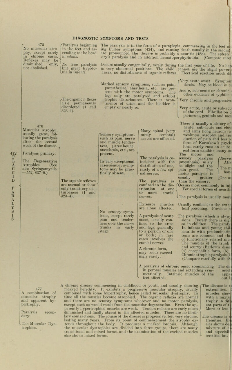 47., No muscular atro- 1'hy, except rarely in chrome cases. Reflexes may be diminished only, not abolished. (Paralysis beginning I in the feet and as- | rending to the head I in adults. No true paralysis great hy] ' in infants. iXO I but great hypoto- nia i rThe organic r flexes a r e permanently disordered (I and 47U Muscular atrophy, usually great, fol- lowing the paralysis after the second week of the disease. Paralysis primary. The Degenerative Atrophies. (See also .Syringomyelia 552, 837-3.) The organic reflexes are normal or show  only transitory dis- turbances (1 and 323-4), 'I he paralysis is in the form of a paraplegia, commencing in the feet aj ing bulbar symptoms (434), and causing death usually in the seconc are pronounced the disease is probably a neuritis (488). The spleen , dry's paralysis and in addition hematoporphyrinuria. (Compare caret Occurs usually congenitally, rarely during the first year of life. No he in very abnormal positions. The child cannot use the Blight powei nuts, no disturbances of organic reflexes. Electrical reaction much c rVery acute onset. Sympton Marked sensory symptoms, such as pain, | thesia. May be blood in ci paresthesiae, anesthesia, etc., are pro- i . , , . senl with the motor symptoms. The Ac'°' sub-acute or dm.,,,,, , legs only are paralysed and exhibit! °wier evidence of syphilis i trophic disturbances. There is incon-1 Very chronic and progressive tinence of urine and the bladder is empty or nearly so. Very acute, acute or sub-acu I of the cord. Fibrillation < [ perineum, genitals and moj There is usually a history of acute, sub-acute and elm 'Many spinal (very and arms (long neurons) I 'Sensory symptoms, rarely cerebral) weakness, atrophy and tei such as pain, nerve nerves are affected. duction of pain and loss o and muscle tender- form of Korsakow's psycl ness, paresthesiae, form rarely runs an acute anesthesia, etc., are J ical form exhibits many s. present. The motor and The paralysis is CO- sensoiy paralysis In very exceptional incident with the (anesthesia) may cases sensory symp- distribution of one, be slight and the toms may be prac- rarely of a few spi- pain great. The tic-ally absent, [nal nerves. motor paralysis is usually greater than the sensory. Occurs must commonly in inj For special forms of neurits No Sensory symp- toms, except rarely pain and tender- ness over the nerve trunks in early stage. The paralysis is co- incident with the distribution of one, rarely of a few spi- nal nerves. ■The paralysis is confined to the dis- tribution of one or more cranial nerves. Extensor muscles are alone affected. A paralysis of acute onset, usually con- fined to the arms and legs, geneially to a portion of one or both; in rare cases involves the cranial nerves. \ chronic form, may occur exceed- ingly rarely. Nerve Atn The rr ban 1< Ine o The paralysis is usual)} mon Usually confined to the extei lead poisoning. Previous The paralysis (which is alwa\ sinus. Rarely there is sligi so in children. The pararj In infants ami young chil neuritis with predominate turns are common and thi of functionally related mu Tin- muscles of I In- | runi and scurvy ( Barlow's disc. (4) encephalitic form, (5) CI i ionic atrophic paralysis (. i( lompare carefully with lv A paralysis of chronic onset commencing The di: in peronei muscles and extending sym- mucl metrically. Intrinsic muscles of the app feel affected. .nil 177 A combination of muscular atrophy and apparent hy- pertrophy. Paralysis secon- dary. The Muscular Dys- A chronic disease commencing in childhood or youth and usually showing marked heredity, It exhibits a progressive muscular atrophy, usually Combined with some hypertrophy, hence called muscular dystrophy. In time all the muscles become atrophied. The organic reflexes arc normal and there are no sensory symptoms whatever and no motor paralysis, except such as would result from the muscular degeneration, Even the ap- parently hyperl lophied muscles are weak. Tendon reflexes are early much diminished and finally absent in the affected muscles. There are no liluil- lary contractions. The course of the disease is progressive, but very chronic, lasting many years, from iis point of commencement ihe atrophy ex- tends ii igboul the body. It produces a marked lordosis. Although the muscular dystrophies are divided into three groups, there are many transitional and mixed tonus, and the examination of the excised muscles also shows mixed forms. The disease is i extremities, muscles shov wilh a mixti trophy in di! eni parti of i More or less The disease, is i Inanities. E: cles shows de mixture of a and especial! tcrstitial fat.