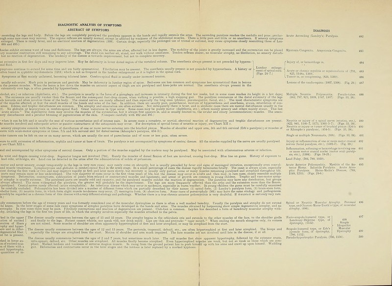 ABSTRACT OF SYMPTOMS DIAGNOSIS ■ ascending the legs and body. Before the legs are completely paralysed the paralysis appears in the hands and rapidly ascends the arms. The ascending paralysis reaches the medulla and pons; produc- Acute Ascending (Landry's) Paralysis, ough some rare cases may recover. The organic reflexes are usually normal, except as affected by weakness of the abdominal muscles. There is little pain and little or no anesthesia. If sensory symptoms enlarged. There is rarely fever, and no electrical reaction of degeneration (3991 Certain drugs especially the prolonged use of trional or sulfonal, may cause symptoms closely resembling those of Lan- 4SS and 495.) luscles exhibit extreme want of tone and flabbiness. The legs are always, the arms are often, affected but in less degree. The mobility of the joints is greatly increased and the extremities can be placed Myatonia Congenita. Amyotonia Congenita. ary muscular contraction still remaining to any advantage. The child can neither sit, stand, nor walk without assistance. Tendon reflexes absent, no muscular atrophy, no fibrillation, no sensory disturb- but no reaction of degeneration. The tendency of the disease is towards improvement, but not to complete recovery. days and may improve later. May be deformity in lo of the vertebral column. The anesthesia always present is not preceded by hyperes- not preceded by hyperesthesia. A history or ' Injury of, or hemorrhage i Lumbar en ment of spina! (Figs. 24-7.) ymptoms continue to extend for some time and are fairly symmetrical. Fibrillation may bo present. The anesthesia usually present often found in syphilitic myelomalacia (1211) which is not as frequent in the lumbar enlargement as it is higher in the spinal cord. Symptoms at first mainly unilateral, becoming bilateral later. Cerebro-spinal fluid is usually under increased tension. usually sub-acute. Much pain in perineum and genitals. May be deformity in lumbar region of spine. Bed-sores are less common and symptoms less symmetrical than in lesions n the peronei muscles. When the lesion is low down the muscles on anterior aspect of thigh are not paralysed and knee-jerks are normal. The anesthesia always present in the extensively over legs, is often preceded by hyperesthesia. alcohol, etc.) or infection (diphtheria, etc.). The paralysis is usually in the 'form of a paraplegia and increases in intensity during the first few weeks, but in some cases reaches its height in a few days; s. The extensors are usually weaker than the flexors and the consequent foot-drop causes, when walking is possible, a high stepping gait. The paralysis commences at the distal extremity of the legs ids towards and often involves those of the body. The cranial nerves are rarely affected and then especially the long ones (phrenic, pneumogastric, facial, etc.). The most characteristic symptoms are of the muscles affected, at first the small muscles of the hands and soles of the feet. In addition, there are usually pain, paresthesiae, mixture of hyperesthesia and anesthesia, ataxia, retardation of con- sense. Edema and trophic disturbances are common. The atrophy and emaciation are often extreme. Not infrequently there is fever, and in alcoholic cases there are mental disturbances usually in the '0). No globulin or leucocytosis in cerebro-spinal fluid. Great variations in type occur. Some cases may be purely motor (diphtheria, etc.), others mainly sensory and others mainly ataxic. This last '' acute ataxia. The diphtheritic form may involve the muscles of Ihe extremities, but it always first appears in, and is usually limited to, the uvular and ciliary (accommodation) muscles. The arsen- sory disturbances and a peculiar bronzing or pigmentation of the skin. (Compare carefully with 482 and 495.) * when it can be felt and is usually the seat of various paresthesiae and of intense pain. In severe cases a complete, or partial, electrical reaction of degeneration and trophic disturbances are present. lie muscles involved and subsequent active or passive contractures of the antagonists may occur. For description of special forms of neuritis or injury, see Chart XII c. sensory symptoms coincide with the area of distribution of one or more nerves entering into the brachial plexus. Muscles of shoulder and upper arm, 5th and 6th cervical (Erb's paralysis); or muscles of earm with oculo-motor symptoms at times, 7ih and Sth cervical and 1st dorsal nerves (Klumpke's paralysis, 454-5)). nder tumors can be felt on one or on many nerves, which are usually the seat of paresthesiae and of more or less pain, often severe. tsure to cold, extension of inflammation, syphilis and tumor at base of br; y see Chart XII c. The paralysis is not accompanied by symptoms of centrai disease. All the muscles supplied by the nerve are usually paralysed. ead and accompanied by other symptoms of central disease. Only a portion of the muscles supplied by the nucleus may be paralysed. May be : 'in ted with atheromatous arteries or infectii he wrist and fingers causing wrist-drop. Supinato lead colic, arthralgia, etc. Lead can be detected i the i not involved (716). Rarely the muscles of dorsal flex rine after the administration of iodide of potassium. olved, causing foot-drop. Blue line on gums. History of exposure to motor and never sensory, except temporarily in the legs in very rare eases) and muscle tenderness. Lymphocytosis and globulin in cerebro-spinal fluid itest during the first week or two and may improve rapidly at first and late: parts may remain more or less undeveloped. The vast majority of cases o- symptoms. Deformities, contractures, subluxation of joints from relaxed lay rarely come on abruptly, but is usually preceded by fever and signs of meningeal irritation, exceptionally even conyi.il- the acute stage. In a small percentage of cases the disease rapidly terminates fatally. The onset is always acute, especially lore slowly, but recovery is usually only partial; some or many muscles remaining paralysed and atrophied throughout life. ,r in the first three years of life, but the disease may occur in adults and then may, in rare cases, closely resemble multiple contractured muscles and ligaments, and arrest of growth are common in young children. Trophic and vaso-motor symp- atrophy is usually extreme. The paralysed parts are usually cold and cyanotic, and the paralysed muscles exhibit the reaction of degeneration. The paralysis may have any distribution, but groups always affected. The more widespread the paralysis, the greater will probably be the improvement. The legs are more frequently affected than the arms and the extensors more than the flexors. l paralysed. Cranial nerves rarely affected (acute encephalitis). An infectious disease which may occur in epidemics, especially in warm weather. In young children the gums must be carefully examined be carefully excluded. Poliomyelitis lias been divided into a number of different forms which are partially described by their names (1) spinal form, (2) Landry's paralysis form, (3) brain-stem form, •ebellar form, (6) neuritic form, in which form slight muscle tenderness may occur, (7) meningitic form, (8) abortive form. Some cases of porencephaly (501.) may have the same etiology and pathogenesis. possibly be regarded as a chronic form of this disease with a very different etiology and pathology. Whether there is a true chronic anterior poliomyelitis is very doubtful. If it exists it is certainly very rare. ally commences before the age of twenty years and was formerly considered one of the muscular dystrophies as there is often a well marked heredity. Usually the paralysis and atrophy do not extend :he knees. In the later stages of some rare cases symptoms of atrophic paralysis have developed in the hands and arms. The muscles obtained by harpooning show simple degenerative atrophy, and no tertrophy. In rare cases there may be pain. Fibrillary contractions and reaction of degeneration are present. Club-foot is common. Leyden has described a form of hereditary muscular atrophy with- }hy, attacking the legs in the first ten years of life, in which the atrophy involves especially the muscles attached to the pelvis. ■ked in the upper ation of excised aration of fibers :ophy and hyper- * iers and in differ- degenerated fiber, ial fat is present. rked in lower ex- Dn of excised mus- m of fibers with a and hypertrophy, quantities of in- The disease usually commences between the ages of 15 and 35 years. The atrophy begins in the orbicularis oris and extends to the other muscles of the face, to the shoulder girdle and finally to the legs. Patient cannot whistle, nor speak well, nor drink easily. Lips are thin and protrude:  tapir mouth. When smiling the mouth elongates only, its corners are not raised. Some muscles of shoulder are often apparently hypertrophied at first and later atrophied, or may be atrophied from the start. 'he disease usually especially the triceps between the ages of 12 and 15 years. The pectorals, trapezoid, deltoid, etc., are often hypert.rophied at first and later atrophied. The biceps and atrophied from the start. Motion of shoulder and arm much impaired. The face muscles are not involved until late in the disease, if at all. The disease usually commences between the ages of 2 and 7 years, but sometimes much later. The calf muscles first showr apparent hypertrophy, followed by the extensor cruri infra-spinati, deltoid, etc. Other muscles are atrophied. AH muscles finally become atrophied. Even hypertrophied nrascles are weak, but not so weak as those which are atr phied. Marked lordosis and weakness of serratus magnus muscle. In rising from the ground patient has to push himsfelf up with his arms and crawl up upon himself. Waddlir gait. Deformities and contractures occur in the later stages and the lordosis is later replaced by a marked kyphos' ■ute or chronic myelitis or myelo S25, 1148a, 1309). imor in, or compressing lalacia of (791, L Tumor in, or compressing, (826, 1309). Lesions of the cauda-equina (1007, 130S). (Fij Multiple Neuritis. Polyneuritis. Pseudo-tabes. (662, 787, 823, 100S, 1147, 1307). (Figs. 33, 38). Neuritis or injury of a spinal nerve (sciatica, etc.), (822, 941, 1146-7, 1173, 1303-5-7). (Figs. 33, 3S). Neuritis or injury or tumor of brachial plexus \ lirb's or Klumpke's paralysis), (454-5). (Figs. 33, 38). Single i nultiple Neuromata, (93S). (Figs. 33, 38). 491 Injury or inflammation of one or more motor cranial nerves (facial paralysis, etc.), (1301-7). (Fig. 19.) Inflammation, softening or hemorrhage involving one or more motor cranial nuclei (motor oculi paraly- sis, etc.), (1304). (Figs. 18-21.) Lead Palsy, (584, 7S8, 1050). Acute Anterior Poliomyelitis. Myelitis of the An- terior Horns; Infantile Paralysis. Acute Atro- phic Paralysis. Heine-Medin's Disease, (789, 1148, 1233). (Figs. 24-6.) Spinal or Neuritic Muscular Atrophy. Peroneal type, andCharcot-Marie-Tooth's type, of muscular atrophy, (696). Facio-scapulo-humeral type, Landouzy-Dejerine type, dystrophy, (1152). Scapulo-humeral type, or Erb's juvenile form, of dystrophy (7S6, 1152). J Pseudo-hypertrophic Paralysis, (780, Hob) 498 Simple Idiopathic Muscular Dystrophy