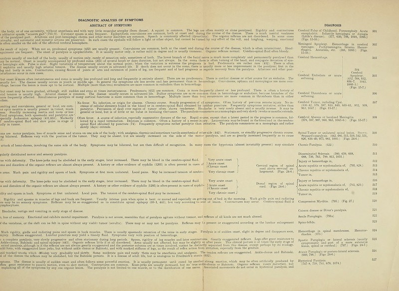 ABSTRACT OF SYMPTOMS the body, or of one extremity, without anesthesia and with very little muscular atrophy (from disuse). A squint is common. The legs are often mainly or alone paralysed. Rigidity and contractures l adductor spasm, scissors gait (795-9). Extensor spasm is also frequent. Epileptiform convulsions are common, both at onset and during the course of the disease. There is much mental weakness of the paralysed part. Athetosis and post-hemiplegic chorea and other motor disorders are common. Speech is commonly affected (dysarthria). The organic reflexes are not disordered. In some cases atrophy, and automatic and mimetic actions are preserved. In such cases the eyeballs will follow a light or other object, but cannot be turned by any effort of the will, and laughing, weeping, emotional is often smaller on the side of the affected cerebral hemisphere. [he result of injury. When not so, prodromal symptoms (432) are usually present. Convulsions are common, both at the onset and during the course of the disease, which is often intermittent. Head- npairment are frequent. The onset of paralysis is apoplectiform. It is usually motor only, is rather mild in degree and is usually transient. Organic reflexes normal. Cerebrospinal fluid often bloody. laralysis usually of one-half of the body, usually of motion only, rarely of sensation only, sometimes of both. The lower branch of the facial nerve is much more completely and permanently paralysed than lay lie normal. Onset is usually accompanied by profound coma (205) of several hours or days duration, but not always. In the coma there is oftenjurning of the head, and conjugate deviation of eye e hemiplegic side. Pulse is slow. Slight variations of temperature about the normal point; when the variation 1 nephritis and usually high arterial tension. The disease usually leg and lastly in arm. Contractures, causing flexion of joints of a: is1 urbances occur in rare cases. extreme the prognosis is bad. Prodromata are rather rare (432). There is often ._ advanced life. If death does not occur in the coma, there is usually more or less improvement in the paralysis; first in the and extension of joints of leg, are frequent and of bad prognosis as regards recovery from the paralysis. Athetosis and other post- but onset is more often instantaneous and coma is usually less profound and long and frequently is entirely absent. There are no prodromata. There is cardiac disease or other source for an embolus. The jsually low. The disease usually occurs in youth or middle age. In general the symptoms are less severe and. less permanenMhan in hemorrhage. Convulsions, aphasia and monople; - - •rhage, because the lesion is more apt to be cortical. Multiple (more than two) recurrences are more common i i embolism than in hemorrhag but onset may be more gradual, although still :rial tension is usually high. Arterial disease uore frequently affected. Simultaneous paralysis of olism. smiting and convulsions, general or local, are com- or optic neuritis is usually present in tumor, much cess. Steadily increasing inertia and more or less Focal symptoms, both spasmodic and paralytic, are specially Jacksonian epilepsy (431,605). Markedly f cerebro-spinal fluid and slow pulse in stage of ially in tumor. sudden and even at times instantaneous. Prodromata (432) are common. Coma is more frequently absent or less profound. There is often a history of is common. The disease usually occurs in advanced life. Bulbar symptoms are more common than in hemorrhage or embolism, because branches of the is of many cortical functions is more common than in hemorrhage. Multiple (more than two) recurrences are more common in thrombosis than in either No fever. No infection, or origin for abscess. Chronic course. Steady progression of all symptoms. Often history of previous remote injury. No in- crease of cellular elements found in the blood or in cerebro-spinal fluid obtained by lumbar puncture. Frequently symptoms irritative, rather tha paralytic. Percussion of skull over region of tumor often shows tenderness. Headache is very rarely absent and is usually intense. It may t local, but is of little or no value in localizing thetumor. The paralysis commences as a monoplegia and very slowly (weeks or months)extends, be or months)exten< Often fever. A source of infection, especially suppurative diseases of the ear. Rapid course, except that a latent period in the progress is common, fol- lowed by a rapid termination. Delirium is common. Often a history of a recent injury. Leukocytosis maybefound in thebloodand in thecerehro- spinal fluid obtained by puncture (74). Frequently symptoms rather paralytic than irritative. The paralysis commences as a monoplegia and rather slowly (days) extends. 3ms are motor paralysis, loss of muscle sense and ataxia on one side of the body; with analgesia, thermic and sometimes tactile anesthesia of other side (442). Stationary, or steadily progressive chronic course. ii bilateral Reflexes vary with the position of the tumor. They may be absent, but are usually increased on the side of the motor paralysis, and are so greatly increased frequently as to cause 3). DIAGNOSIS Cerebral Palsy of Childhood. Porencephaly. Acute encephalitis. Infantile hemiplegia or diplegia (Little's disease). (577, (130, 70S, 104S, 10S6.) (Figs. 15-16.) Meningeal Apoplexy. Hemorrhage in cerebral meninges. Pachymeningitis Interna Hemor- rhagica. Aneurism, etc. (5S8, 1060.) (Figs. 15-16.) Cerebral Hemorrhage. 1 504 Cerebral Apoplexy. (432. 5SS, 832, 856-7, 1043, 1060-3.) (Figs. 15-7.) Cerebral Thrombosis softening. Cerebral Tumor, including Cyst. (536-42, 578, 587, 833. 849, S55-61, 892, 908, 960, 1047.) (Figs. 15-17.) Cerebral Abscess or localized Meningitis. (578, 587, 907, 960, 965, 1045-6.) (Figs. 15-17.) Spinal Tumor or unilateral spinal lesion, Rrown- Sequard's paralvsis. (442, 4Sli, 515, 519, 542, 551, 826, 830-40, 975. 9.81, 1003.) (Figs. 24-6.) 506 507 attack of hemi-ehorea, involving the same side of the body. Sympto nay be bilateral, but are then difficult of recognition. In many cases the hypotonia (almost invariably present) may simulate Choreic Paralysis. (622.) zularly distributed motor and sensory paralysis. -ae with deformity. The knee-jerks may be abolished in the early stages, later increased. There may be blood in the cerebro-spinal fluid. Much pain and rigidity and spasm of back. Symptoms at first more unilateral. Local pains. May be i ased tension of cerebri Very acute onset j Acute onset ) Chronic onset Very chronic onset -ae with deformity. The knee-jerks may be abolished in the early stages, later increased. There may be blood in the cerebro-spinal fluid. Very acute onset is and disroders of the organic reflexes are almost always present. A history or other evidence of syphilis (1205) is often present in cases of syphili- ) Acute onset ) Chronic onset dity and spasm in back. Symptoms at first unilateral. Local pain. The tension of the cerebro-spinal fluid may be increased. Very chronic onset Cervical region of spinal cord above cervical en- largement. (Figs. 24-6.) Dorsal region of spinal cord. (Figs. 24-6.) lg.. Much girdle pain and radiating may occur. Cerebro-spinal fluid is Compre . Rigidity and spasms in muscles of legs and back are frequent. Usually intense pain when spine is bent or moved and especially on getting out of bed in the mo: jre may be no sensory symptoms. Reflexes may be so exaggerated as to constitute spinal epilepsy (60-1, 443), but vary according to seat of lesion. Contractu ymphocytosis. Headache, vertigo and vomiting in early stage of disease. a, loss of memory. Emotional and exhibits mental impairment. Paralysis is not severe, resembles that of paralysis agitans without tremor, and reflexes of all kinds are not much altered. if the vertebrae, or the cleft can be felt in spine without any visible tumor (occulta). There may or may not be paralysis. Reflexes may be present or exaggerated according as the lumbar enlargement earlv Paralysis is of sudden onset, slight in degree and disappears soon, Much rigidity, girdle and radiating pains and spasm in back muscles. There is usually spasmodic retention of the urine ir injury. Reflexes exaggerated. Lumbar puncture may yield a bloody fluid. Symptoms vary with position of hemorrhage, a a complete paralysis, very slowly progressive and often stationary during long periods. Spasm, rigidity of leg muscles and later contractures. Greatly exaggerated reflexes. Legs offer great resistance to Ankle-clonus, Babinski and spinal epilepsy (443). Organic reflexes little if at all disordered. Arms usually not affected, but may be slightly so after years. This clinical picture is at limes the early stage oi spinal paralysis,although in it the reflexes are not always greatly exaggerated and the posterior columns are at times involved, cannot be distinctly separated from this disease, except perhaps by its etiology. nild form, with exaggerated knee jerks, but without ankle clonus or Babinski, and with marked stiffness of legs, as the result of reflex action from irritation, especially from the genitals. ind marked ataxia which develop very gradually and slowly. Some moderate pain and Tarely there may be anesthesia and analgesia. The tendon reflexes are exaggerated. Ankle-clonus and Babinski. d of the disease the reflexes may be abolished, but the Babinski persists. It is a disease of adult life, but is analogous to Friedreich's ataxia (652). :oms. The disease is usually of sudden onset and often follows some powerful emotion. It is usually permanent until cured by another strong emotion, which may be ofte: rs great resistance to passive motion, even to slow motion. Contractures are common. Knee-jerks are usually increased, but no true ankle-clonus or Babinski. Organic rette> ^plaining all of the symptoms by any one organic lesion. The paralysis is not limited to one muscle, or to the distribution of nerve. Associate. 1 movements do not occur i artificially produced by is rarely disturbed, but hysterical paralysis, and Disseminated Sclerosis. (580, 659, 668, 688, 756, 765, 799, 913, 1051.) Injury or hemorrhage in, Acute myelitis or myelomalacia of, (795, S2S.) Chronic myelitis or myelomalacia of, Tumor in, Injury or hemorrhage in, Acute myelitis or myelomalacia of, (795, S29.) Chronic myelitis or myelomalacia of, Tumor in, l Myelitis. (795.) (Fig. 27.) Caisson disease or Diver's paralysis. Senile Paraplegia. (791a) Spina-bifida. Hemorrhage in spinal membranes. Hemator- rhachis. (973.) Spastic Paraplegia or lateral sclerosis (usually symptomatic and part of a more extensive lesion, spinal or cerebral.) (797.) (Figs. 24-7.) Ataxic Paraplegia or postero-lateral sclerosis. (660, 796.) (Figs. 24-6.) Hysterical Paralysis. (747-8, 759, 793, 878, 1074.) 512 513 514 515