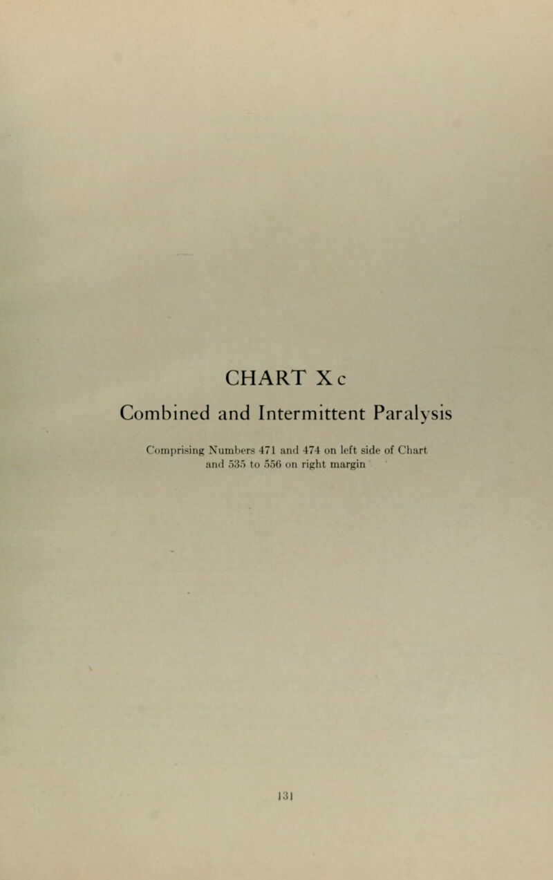 Combined and Intermittent Paralysis Comprising Numbers 171 and 174 on left side of Chart and >:r> to 656 on right margin 131