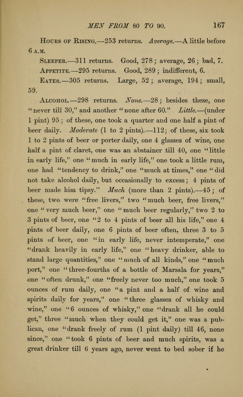 Hours of Rising.—253 returns. Average.—A little before 6 A.M. Sleeper.—311 returns. Good, 278; average, 26; bad, 7. Appetite.—295 returns. Good, 289 ; indifferent, 6. Ea-TEr.—305 returns. Large, 52; average, 194; small, 59. Alcohol.—298 returns. None.—28; besides these, one never till 30, and another none after 60. Little.—(under 1 pint) 95 ; of these, one took a quarter and one half a pint of beer daily. Moderate (1 to 2 pints).—112; of these, six took 1 to 2 pints of beer or porter daily, one 4 glasses of wine, one half a pint of claret, one was an abstainer till 40, one little in early life, one much in early life, one took a little rum, one had tendency to drink, one much at times, one  did not take alcohol daily, but occasionally to excess; 4 pints of beer made him tipsy. Much (more than 2 pints).—45; of these, two were free livers, two ''much beer, free livers, one  very much beer, one  much beer regularly, two 2 to 3 pints of beer, one 2 to 4 pints of beer all his life, one 4 pints of beer daily, one 6 pints of beer often, three 3 to 5 pints of beer, one in early life, never intemperate, one drank heavily in early life, one heavy drinker, able to stand large quantities, one much of all kinds, one much port, one three-fourths of a bottle of Marsala for years, one often drunk, one freely never too much, one took 5 ounces of rum daily, one a pint and a half of wine and spirits daily for years, one three glasses of whisky and wine, one 6 ounces of whisky, one drank all he could get, three much when they could get it, one was a pub- lican, one drank freely of rum (1 pint daily) till 46, none since, one took 6 pints of beer and much spirits, was a great drinker till 6 years ago, never went to bed sober if he