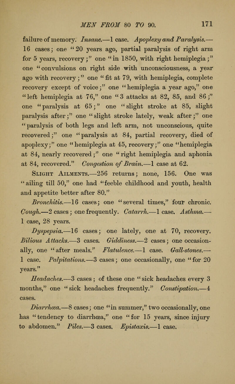 failure of memory. Insane.—lease. Apoplexy and Paralysis.— 16 cases; one 20 years ago, partial paralysis of right arm for 5 years, recovery; one in 1850, with right hemiplegia; one convulsions on right side with unconsciousness, a year ago with recovery; one  fit at 79, with hemiplegia, complete recovery except of voice; one hemiplegia a year ago, one left hemiplegia at 76, one 3 attacks at 82, 85, and 86; one paralysis at 65; one slight stroke at 85, slight paralysis after; one slight stroke lately, weak after; one paralysis of both legs and left arm, not unconscious, quite recovered; one paralysis at 84, partial recovery, died of apoplexy; one hemiplegia at 45, recovery; one hemiplegia at 84, nearly recovered; one right hemiplegia and aphonia at 84, recovered. Congestion of Brain.—1 case at 62. Slight Ailments.—256 returns; none, 156. One was ailing till 50, one had feeble childhood and youth, health and appetite better after 80. Bronchitis.—16 cases; one several times, four chronic. Cough.—2 cases; one frequently. Catarrh.—lease. Asthma.— 1 case, 28 years. Dyspepsia.—16 cases; one lately, one at 70, recovery. Bilious Attacks.—3 cases. Giddiness.—2 cases; one occasion- ally, one after meals. Flatulence.—1 case. Gall-stones.—■ 1 case. Palpitations.—3 cases; one occasionally, one for 20 years. Headaches.—3 cases ; of these one  sick headaches every 3 months, one sick headaches frequently. Constipation.—4 cases. Diarrhoea.—8 cases; one in summer, two occasionally, one has tendency to diarrhoea, one for 15 years, since injury to abdomen. Piles.—3 cases. Epistaxis.—1 case.