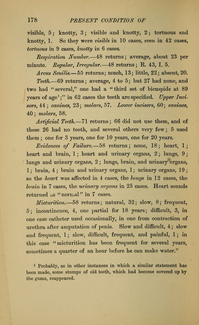 visible, 5; knotty, 3; visible and knotty, 2; tortuous and knotty, 1. So they were visible in 10 cases, even in 42 cases, tortuous in 9 cases, knotty in 6 cases. Respiration Number.—48 returns; average, about 23 per minute. Regular, Irregular.—48 returns; R. 43, I. 5, Arcus Senilis.—55 returns; much, 13; little, 22; absent, 20. Teeth.—69 returns; average, 4 to 5; but 27 had none, and two had several, one had a third set of bicuspids at 89 years of age^; in 62 cases the teeth are specified. Upper Inci- sors, 44; canines, 23; molars, 57. Lower incisors, 60; canines, 40; molars, 58. Artificial Teeth.—71 returns; ^^ did not use them, and of these 26 had no teeth, and several others very few; 5 used them; one for 3 years, one for 10 years, one for 20 years. Evidences of Failure.—58 returns; none, 18; heart, 1; heart and brain, 1; heart and urinary organs, 2; lungs, 9; lungs and urinary organs, 2; lungs, brain, and urinary'organs, 1; brain, 4; brain and urinary organs, 1; urinary organs, 19; so the heart was affected in 4 cases, the lungs in 12 cases, the brain in 7 cases, the urinary organs in 25 cases. Heart sounds returned ^^ normal in 7 cases. Micturition.—58 returns; natural, 32; slow, 8; frequent, 5; incontinence, 4, one partial for 18 years; difficult, 3, in one case catheter used occasionally, in one from contraction of urethra after amputation of penis. Slow and difficult, 4; slow and frequent, 1; slow, difficult, frequent, and painful, 1; in this case  micturition has been frequent for several years, sometimes a quarter of an hour before he can make water. 1 Probably, as in other instances in which a similar statement has been made, some stumps of old teeth, which had become covered up by the gums, reappeared.