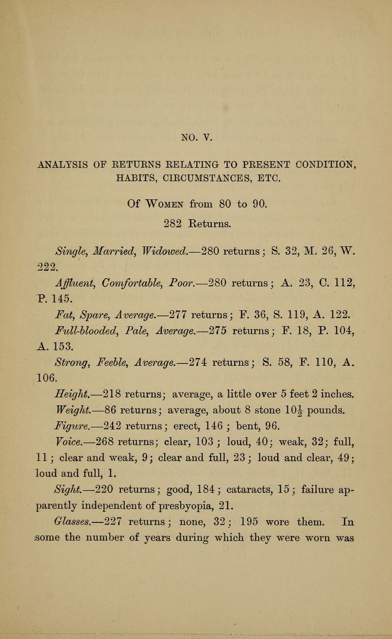 ANALYSIS OF EETUENS KELATING TO PEE SENT CONDITION, HABITS, CIECUMSTANCES, ETC. Of Women from 80 to 90. 282 Returns. Single, Married, Widowed.—2^0 returns; S. 32, M. 26, W. 222. Affluent, Comfortable, Poor.—280 returns; A. 23, C. 112, P. 145. Fat, Spare, Average.—211 returns; F. 36, S. 119, A. 122. Full-hlooded, Pale, Average.—275 returns; F. 18, P. 104, A. 153. Strong, Feeble, Average.—274 returns; S. 58, F. 110, A. 106. Height.—218 returns; average, a little over 5 feet 2 inches. Weight.—86 returns; average, about 8 stone 10|^ pounds. Figure.—242 returns; erect, 146 ; bent, 96. Voice.—268 returns; clear, 103 ; loud, 40; weak, 32; full, 11; clear and weak, 9; clear and full, 23; loud and clear, 49; loud and full, 1. Sight.—220 returns; good, 184; cataracts, 15; failure ap- parently independent of presbyopia, 21. Glasses.—227 returns; none, 32; 195 wore them. In some the number of years during which they were worn was