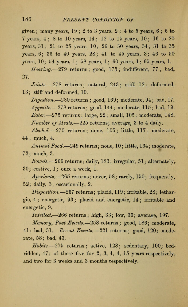 given; many years, 19; 2 to 3 years, 2 ; 4 to 5 years, 6 ; 6 to 7 years, 4; 8 to 10 years, 14; 12 to 15 years, 10; 16 to 20 years, 31; 21 to 25 years, 10; 26 to 30 years, 34; 31 to 35 years, 6; 36 to 40 years, 28; 41 to 45 years, 3; 46 to 50 years, 10; 54 years, 1; 58 years, 1; 60 years, 1; 65 years, 1. Hearing.—279 returns; good, 175; indifferent, 77; bady 27. Joints.—278 returns; natural, 243; stiff, 12; deformed^ 13; stiff and deformed, 10. Digestion.—280 returns; good, 169; moderate, 94; bad, 17, Appetite.—278 returns; good, 144; moderate, 115; bad, 19. Eater,—275 returns; large, 22; small, 105; moderate, 148, Number of Meals.—225 returns; average, 3 to 4 daily. Alcohol.—270 returns; none, 105; little, 117; moderate,. 44; much, 4. Animal Food.—249 returns; none, 10; little, 164; moderate^ 72; much, 3. Bowels.—266 returns; daily, 183; irregular, 51; alternately,, 30; costive, 1; once a week, 1. Aperients.—265 returns; never, 58; rarely, 150; frequently, 52; daily, 3; occasionally, 2. Disposition.—267 returns; placid, 119; irritable, 28; lethar- gic, 4; energetic, 93; placid and energetic, 14; irritable and energetic, 9. Intellect.—266 returns; high, 33; low, 36; average, 197. Memory, Past Events.—258 returns; good, 186; moderate,. 41; bad, 31. Recent Events.—221 returns; good, 120; mode- rate, 58; bad, 43. Habits.—275 returns; active, 128; sedentary, 100; bed- ridden, 47; of these five for 2, 3, 4, 4, 15 years respectively,, and two for 3 weeks and 3 months respectively.