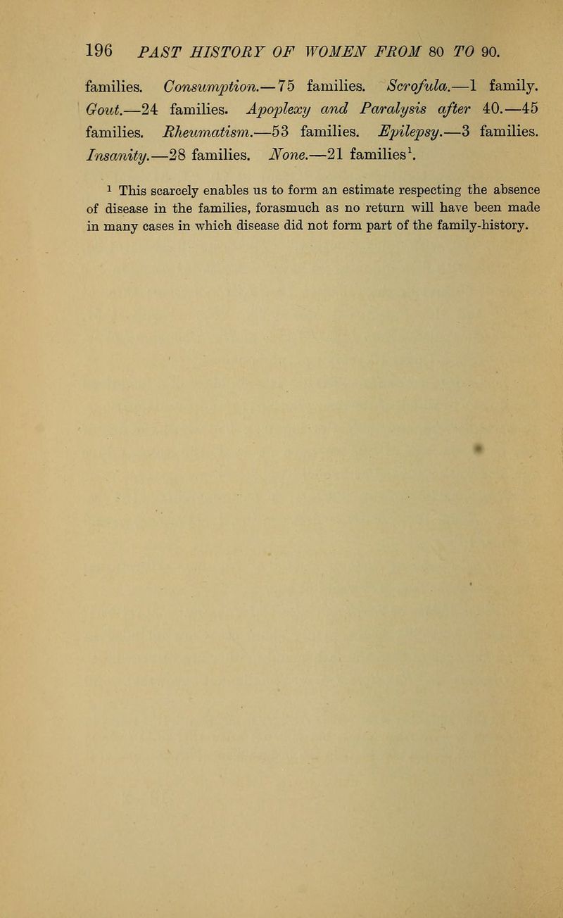 families. Consumption.—75 families. Scrofula.—1 family. Gout.—24 families. Apoplexy and Paralysis after 40.—45 families. Rheumatisf)!.—53 families. Epilepsy.—3 families. Insanity.—28 families. None.—21 families\ 1 This scarcely enables us to form an estimate respecting the absence of disease in the families, forasmuch as no return will have been made in many cases in which disease did not form part of the family-history.