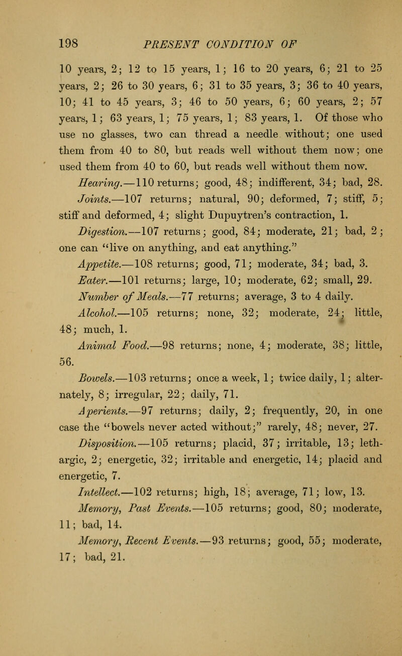 10 years, 2; 12 to 15 years, 1; 16 to 20 years, 6; 21 to 25 years, 2; ^^ to 30 years, 6; 31 to 35 years, 3; 36 to 40 years, 10; 41 to 45 years, 3; 46 to 50 years, 6; 60 years, 2; 57 years, 1; 63 years, 1; 75 years, 1; 83 years, 1. Of those who use no glasses, two can thread a needle without; one used them from 40 to 80, but reads well without them now; one used them from 40 to 60, but reads well without them now. Hearing.—110 returns; good, 48; indifferent, 34; bad, 28. Joints.—107 returns; natural, 90; deformed, 7; stiff, 5; stiff and deformed, 4; slight Dupuytren's contraction, 1. Digestion.—107 returns; good, 84; moderate, 21; bad, 2; one can live on anything, and eat anything. Appetite.—108 returns; good, 71; moderate, 34; bad, 3. Eater.—101 returns; large, 10; moderate, 62; small, 29. Nuniber of Meals.—77 returns; average, 3 to 4 daily. Alcohol.—105 returns; none, 32; moderate, 24- little, 48; much, 1. Animal Food.—98 returns; none, 4; moderate, 38; little, 56. Bowels.—103 returns; once a week, 1; twice daily, 1; alter- nately, 8; irregular, 22; daily, 71. Aperients.—97 returns; daily, 2; frequently, 20, in one case the bowels never acted without; rarely, 48; never, 27. Disposition.—105 returns; placid, 37; irritable, 13; leth- argic, 2; energetic, 32; irritable and energetic, 14; placid and energetic, 7. Intellect.—102 returns; high, 18; average, 71; low, 13. Memory, Fast Events.—105 returns; good, 80; moderate, 11; bad, 14. Memory, Fecent Events. — 93 returns; good, 55; moderate, 17; bad, 21.
