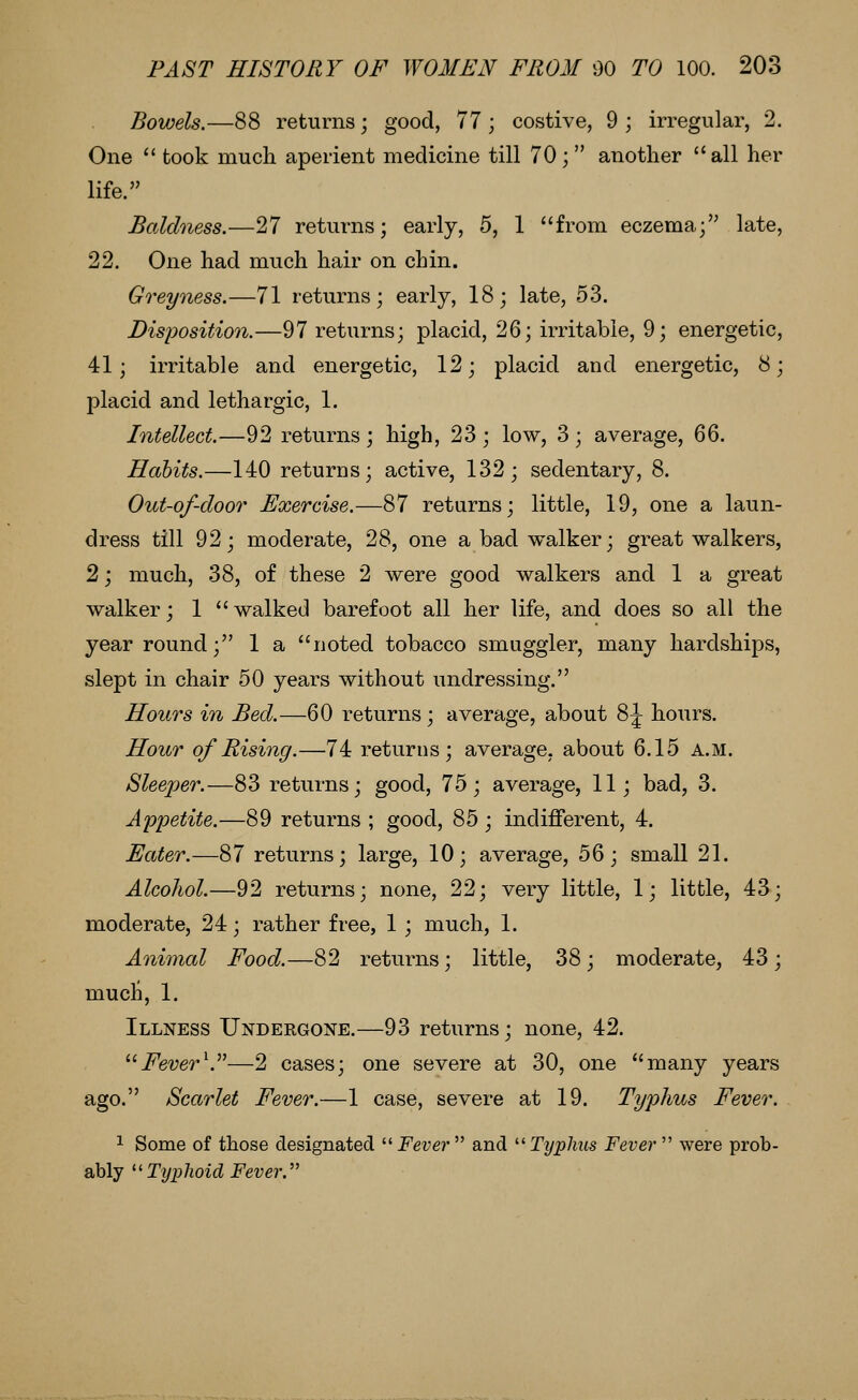 Bowels.—88 returns; good, 77 ; costive, 9 ; irregular, 2. One took much aperient medicine till 70 ; another all her life. Boldness.—27 returns; early, 5, 1 from eczema; late, 22. One had much hair on chin. Greyness.—71 returns; early, 18; late, 53. Disposition.—97 returns; placid, 26; irritable, 9; energetic, 41; irritable and energetic, 12; placid and energetic, 8; placid and lethargic, 1. Intellect.—92 returns; high, 23 ; low, 3 ; average, 66. Habits.—140 returns; active, 132; sedentary, 8. Out-of-door Exercise.—87 returns; little, 19, one a laun- dress till 92; moderate, 28, one a bad walker; great walkers, 2 j much, 38, of these 2 were good walkers and 1 a great walker; 1 walked barefoot all her life, and does so all the year round; 1 a noted tobacco smuggler, many hardships, slept in chair 50 years without undressing. Hours in Bed.—60 returns; average, about 8^ hours. Hour of Rising.—74 returns; average, about 6.15 a.m. Sleeper.—83 returns; good, 75; average, 11; bad, 3. Appetite.—89 returns ; good, 85 ; indifferent, 4. Eater.—87 returns; large, 10; average, 56; small 21. Alcohol.—92 returns; none, 22; very little, 1; little, 43; m.oderate, 24; rather free, 1 ; much, 1. Animal Food.—82 returns; little, 38; moderate, 43; much, 1. Illness Undergone.—93 returns; none, 42. ^'Fever\—2 cases; one severe at 30, one many years ago. Scarlet Fever.—1 case, severe at 19. Typhus Fever. 1 Some of those designated Fever and Typhus Fever were prob- ably T^/p/ioicZ i^ever.