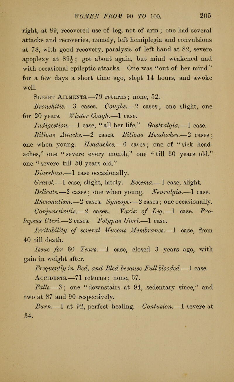 right, at 89, recovered use of leg, not of arm ; one had several attacks and recoveries, namely, left hemiplegia and convulsions at 78, with good recovery, paralysis of left hand at 82, severe apoplexy at 89|^; got about again, but mind weakened and with occasional epileptic attacks. One was out of her mind for a few days a short time ago, slept 14 hours, and awoke well. Slight Ailments.—79 returns; none, 52. Bronchitis.—3 cases. Coughs.—2 cases; one slight, one for 20 years. Winter Cough.—1 case. Indigestion.—1 case, all her life. Gastralgia.—1 case. Bilious Attacks.—2 cases. Bilious Headaches.—2 cases; one when young. Headaches.—6 cases; one of sick head- aches, one severe every month, one till 60 years old, one severe till 50 years old. Diarrhoea.—1 case occasionally. Gravel.—1 case, slight, lately. Eczema.—1 case, slight. Delicate.—2 cases; one when young. Neuralgia.—1 case. Rheumatism.—2 cases. Syncope—2 cases; one occasionally. Conjunctivitis.—2 cases. Varix of Leg.—1 case. Pro- lapsus Uteri.—2 cases. Polypus Uteri.—1 case. Iri'itahility of several Mucous Membranes.—1 case, from 40 till death. Issue for 60 Years.—1 case, closed 3 years ago, with gain in weight after. Frequently in Bed, and Bled because FulVblooded.—1 case. Accidents.—71 returns; none, 57. Falls.—3; one downstairs at 94, sedentary since, and two at 87 and 90 respectively. Burn.—1 at 92, perfect healing. Contusion.—1 severe at 34.