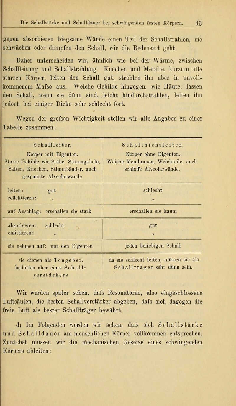 gegen absorbieren biegsame Wände einen Teil der Schallstrahlen, sie schwächen oder dämpfen den Schall, wie die Kedensart geht. Daher unterscheiden wir, ähnlich wie bei der Wärme, zwischen Schallleitung und Schallstrahlung. Knochen und Metalle, kurzum alle starren Körper, leiten den Schall gut, strahlen ihn aber in unvoll- kommenem Mafse aus. Weiche Gebilde hingegen, wie Häute, lassen den Schall, wenn sie dünn sind, leicht hindurchstrahlen, leiten ihn jedoch bei einiger Dicke sehr schlecht fort. Wegen der grofsen Wichtigkeit stellen wir alle Angaben zu einer Tabelle zusammen: Schallleiter. Körper mit Eigenton. Starre Gebilde wie Stäbe, Stimmgabeln, Saiten, Knochen, Stimmbänder, auch gespannte Alveolarwände Schallnicht leite r. Körper ohne Eigenton. Weiche Membranen, Weichteile, auch schlaffe Alveolarwände. leiten: gut reflektieren: „ schlecht auf Anschlag: erschallen sie stark erschallen sie kaum absorbieren: schlecht emittieren: „ gut sie nehmen auf: nur den Eigenton jeden beliebigen Schall sie dienen als Tongeber, bedürfen aber eines Schall- verstärkers da sie schlecht leiten, müssen sie als Schallträger sehr dünn sein. Wir werden später sehen, dafs Resonatoren, also eingeschlossene Luftsäulen, die besten Schallverstärker abgeben, dafs sich dagegen die freie Luft als bester Schallträger bewährt. d) Im Folgenden werden wir sehen, dafs sich Schallstärke und Schalldauer am menschlichen Körper vollkommen entsprechen. Zunächst müssen wir die mechanischen Gesetze eines schwingenden Körpers ableiten: