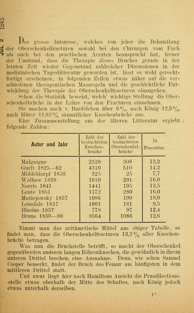 der als der Das oTosse Inteivsse, welclies von jeher die Rehandluiig- Obersclieiikclfracturen sowolil hei den ('hirurf>'en vom Fach auch l)pi den ])racti8chen Aerzten beansprucht liat, ferner Umstand, dass die Therapie dieses Bruches g-erade in der letzten Zeit wieder Gegenstand zahlreicher Discussionen in der medizinischen Tag-eslitteratur geworden ist, lässt es wohl gerecht- fertigt erscheinen, in folgenden Zeilen etwas näher auf die ver- schiedenen therapeutischen Massregeln und die geschichtliche Ent- wicklung der Therapie der Oberschenkelfracturen einzugehen. Schon die Statistik beweist, welch' wichtige Stellung die Ober- schen kelbriiche in der Lehre von den Fracturen einnehmen. Sie machen nach v. Bardeleben über 6 7n, nach König 12,57o7 nach Hüter 11,83 7o sämmtlicher Knochenbrüche aus. Eine Zusammenstellung aus der älteren Litteratur ergiebt folgende Zahlen: Zahl der Zalü der Autor und Jahr beobachteten Knochen- beobachteten Oberschenkel- In Proccnteu brüche bräche Malgaigne 2328 308 13,2 Ourlt 1825—G2 4310 510 14,2 Middeldorpf 1838 325 25 • 7.7 Wallace 1888 1810 291 16,0 Morris 1841 1441 195 13.5 Leute 1851 1772 280 16,0 Hatiejowsk y 1857 lOSG 199 18,0 Lonsdale 1857 190L 181 9,5 Blasius 1857 778 97 12,4 Bruns 1830—80 8564 1086 12,6 Nimmt man das arithmetische Mittel aus obiger Tabelle, so findet man, dass die Oberschenkelfracturen 13,3^0 ^l^^i* Knochen- brüche betragen. AVas nun die Bruchstelle betrifft, so macht der Oberschenkel geg-enüberden anderen langen Röhrenknochen, die gewöhnlich in ihrem unteren Drittel brechen, eine Ausnahme. Denn, wie schon Samuel Cooper bemerkt, findet der Bruch des Femur am häufigsten in dem mittleren Drittel statt. Und zwar liegt hier nach Hamiltons Ansicht die Praedilections- stelle etwas oberhalb der Mitte des Schaftes, nach König jedoch etwas unterhalb derselben. 1*