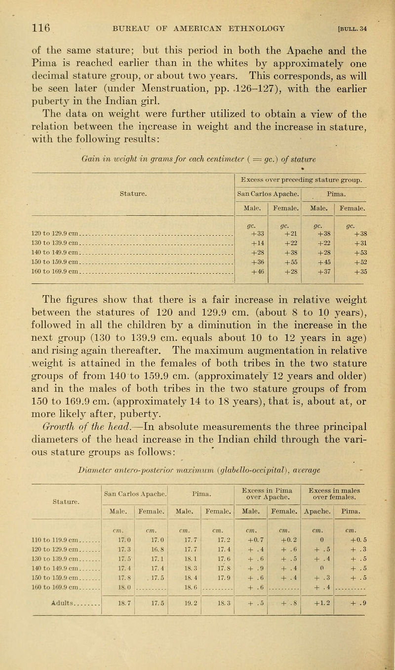 of the same stature; but this period in both the Apache and the Pima is reached earher than in the whites by approximately one decimal stature group, or about two years. This corresponds, as will be seen later (under Menstruation, pp. .126-127), with the earlier pubert}^ in the Indian girl. The data on weight were fiuther utilized to obtain a view of the relation between the increase in weight and the increase in stature, ^\^th the following results: Gain in weight in grams for each centimeter { = gc.) of stature Excess over preceding stature group. Stature. San Carlos Apache. 1 Pima. Male. Female. Male. Female. 120 to 129.9 cm. gc. +33 +14 +28 + 36 + 46 gc- +21 +22 + 38 + 55 +28 gc. +38 +22 +28 + 45 + 37 gc. +38 130 to 139.9 cm + 31 140 to 149.9 cm +53 150 to 159.9 cm + 52 160 to 169.9 cm + 35 The figures show that there is a fair increase in relative weight between the statures of 120 and 129.9 cm. (about 8 to 10 years), followed in all the children by a diminution in the increase in the next group (130 to 139.9 cm. equals about 10 to 12 years in age) and rising again thereafter. The maximum augmentation in relative weight is attained in the females of both tribes in the two stature groups of from 140 to 159.9 cm. (approximately 12 years and older) and in the males of both tribes in the two stature groups of from 150 to 169.9 cm. (approximately 14 to 18 years), that is, about at, or more likely after, puberty. Growth of the head.—In absolute measurements the three principal diameters of the head increase in the Indian child through the vari- ous stature groups as follows: Diameter antero-jwsterior maximum (glabello-occipital), average Stature. San Carlos Apache. Pima. Excess in Pima over Apache. Excess in males over females. Male. Female. Male. Female. Male. Female. Apache. Pima. 110 to 119.9 cm 120 to 129.9 cm 130 to 139.9 cm 140 to 149.9 cm 150 to 1.59.9 cm 100 to 169.9 cm cm. 17.0 17.3 17.5 17.4 17.8 18.0 cm. 17.0 16.8 17.1 17.4 17. 5 cm. 17.7 17.7 18.1 18.3 18.4 18. G cm. 17.2 17.4 17.6 17.8 17.9 cm. +0.7 + .4 + .6 + .9 + .6 + .6 cm. +0.2 + .6 + .5 + .4 + .4 cm. 0 + .5 + .4 0 + .3 + .4 cm. +0.5 + .3 + .5 + .5 + .5 Adults 18.7 1 17. .i 19.2 1 18.3 + .5 + .8 + 1.2 + .9