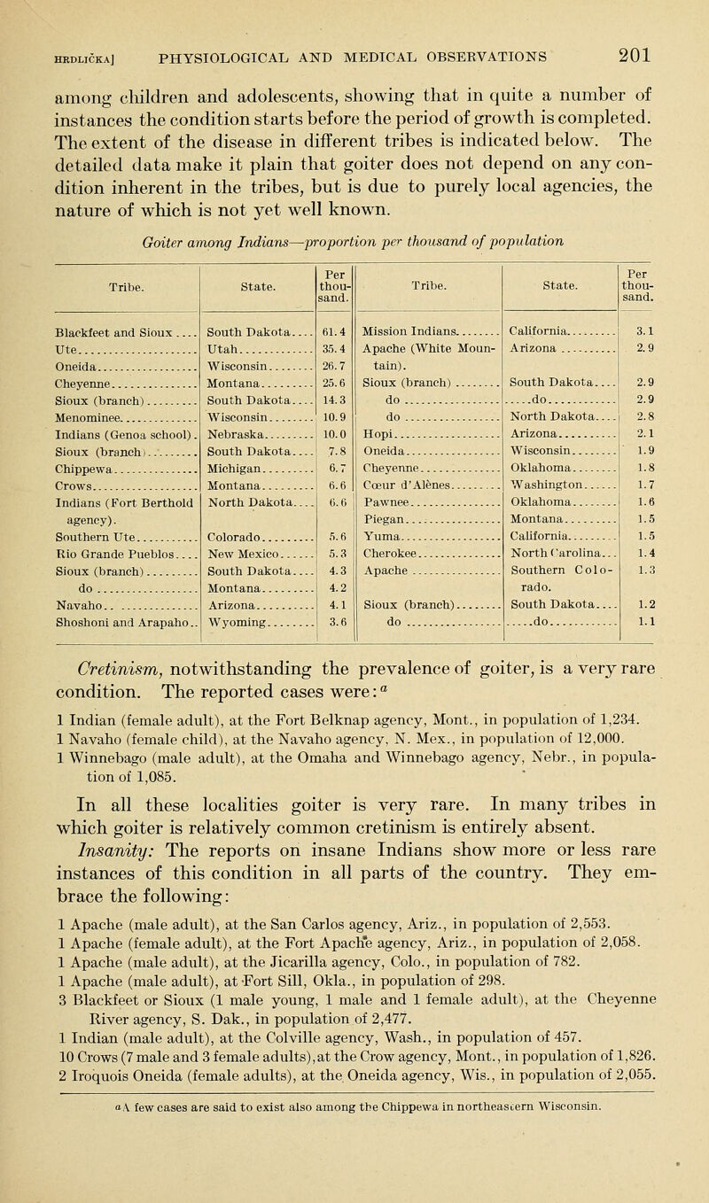 among cliildren and adolescents, showing that in quite a number of instances the condition starts before the period of growth is completed. The extent of the disease in different tribes is indicated below. The detailed data make it plain that goiter does not depend on any con- dition inherent in the tribes, but is due to purely local agencies, the nature of which is not yet well known. Goiter among Indians—proportion per thousand of population Tribe. State. Per thou- sand. Tribe. State. Per thou- sand. South Dakota Utah 61.4 35.4 26.7 25.6 14.3 10.9 10.0 7.8 6.7 6.6 6.6 5.6 5.3 4.3 4.2 4.1 3.6 Mission Indians Apache (White Moun- tain). Sioux (branch) do California 3.1 Ute . . . Arizona 2.9 Oneida Wisconsin South Dakota do 2.9 South Dakota Wisconsin 2.9 do North Dakota Arizona 2.8 Indians (Genoa school). 2.1 South Dakota Oneida Wisconsin Oklahoma Washington Oklahoma Montana 1.9 Cheyenne 1.8 Coeur d'Alenes 1.7 Indians (Fort Berthold agency). North Dakota 1.6 1.5 Yuma California 1.5 New Mexico South Dakota Montana North Carolina... Southern Colo- rado. South Dakota do 1.4 Apache 1.3 do Sioux (branch) do 1.2 Shoshoni and Arapaho.. Wyoming 1.1 Cretinism, notwithstanding the prevalence of goiter, is a very rare condition. The reported cases were: ** 1 Indian (female adult), at the Fort Belknap agency, Mont., in population of 1,234. 1 Navaho (female child), at the Navaho agency, N. Mex., in population of 12,000. 1 Winnebago (male adult), at the Omaha and Winnebago agency, Nebr., in popula- tion of 1,085. In all these localities goiter is very rare. In many tribes in which goiter is relatively common cretinism is entirely absent. Insanity: The reports on insane Indians show more or less rare instances of this condition in all parts of the country. They em- brace the following: 1 Apache (male adult), at the San Carlos agency, Ariz., in population of 2,553. 1 Apache (female adult), at the Fort Apache agency, Ariz., in population of 2,058. 1 Apache (male adult), at the Jicarilla agency, Colo., in population of 782. 1 Apache (male adult), at Fort Sill, Okla., in population of 298. 3 Blackfeet or Sioux (1 male young, 1 male and 1 female adult), at the Cheyenne River agency, S. Dak., in population of 2,477. 1 Indian (male adult), at the Colville agency, Wash., in population of 457. 10 Crows (7 male and 3 female adults),at the Crow agency, Mont., in population of 1,826. 2 Iroquois Oneida (female adults), at the Oneida agency. Wis., in population of 2,055. a.\ few cases are said to exist also among the Chippewa in northeastern Wisconsin.