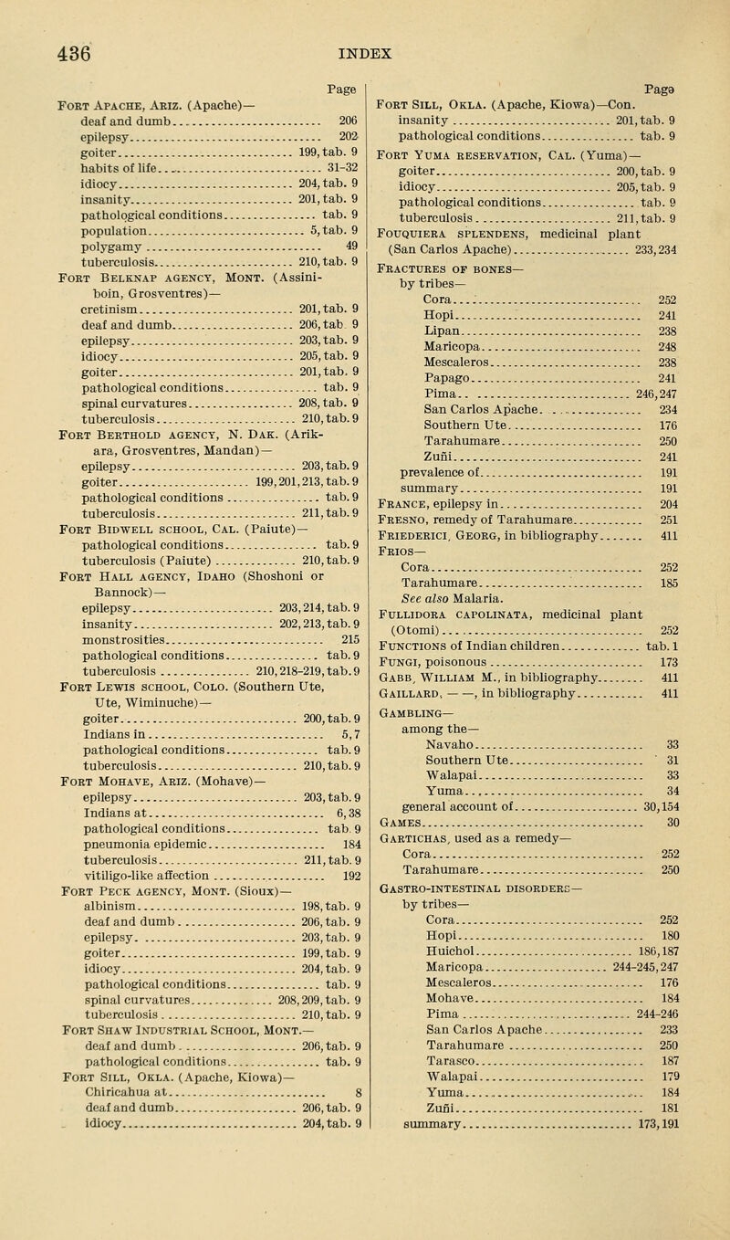 FoET Apache, Aeiz. (Apache)— deaf and dumb 206 epilepsy 202 goiter 199, tab. 9 habits of life 31-32 idiocy 204, tab. 9 insanity 201, tab. 9 pathological conditions tab. 9 population 5, tab. 9 polygamy 49 tuberculosis 210, tab. 9 Fort Belknap agency, Mont. (Assini- boin, Grosventres)— cretinism 201, tab. 9 deaf and dumb 206, tab 9 epilepsy 203, tab. 9 idiocy 205, tab. 9 goiter 201, tab. 9 pathological conditions tab. 9 spinal curvatures 208, tab. 9 tuberculosis 210, tab. 9 Fort Berthold agency, N. Dak. (Ank- ara, Grosventres, Mandan)— epilepsy 203, tab. 9 goiter 199,201,213, tab. 9 pathological conditions tab. 9 tuberculosis 211, tab. 9 Fort Bidwell school, Cal. (Paiute) — pathological conditions tab. 9 tuberculosis (Paiute) 210, tab. 9 Fort Hall agency, Idaho (Shoshoni or Bannock)— epilepsy 203,214, tab. 9 insanity 202,213, tab. 9 monstrosities 215 pathological conditions tab. 9 tuberculosis 210,218-219, tab. 9 Fort Lewis school, Colo. (Southern Ute, Ute, Wiminuche)— goiter 200, tab. 9 Indians in 5,7 pathological conditions tab. 9 tuberculosis 210, tab. 9 Fort Mohave, Ariz. (Mohave)— epilepsy 203, tab. 9 Indians at 6,38 pathological conditions tab. 9 pneumonia epidemic 184 tuberculosis 211, tab. 9 vitiligo-like affection 192 Fort Peck agency, Mont. (Sioux)— albinism 198, tab. 9 deaf and dumb 206, tab. 9 epilepsy 203, tab. 9 goiter 199, tab. 9 idiocy 204, tab. 9 pathological conditions tab. 9 spinal curvatures 208,209, tab. 9 tuberculosis 210, tab. 9 Fort Shaw Industrial School, Mont.— deaf and dumb 206, tab. 9 pathological conditions tab. 9 Fort Sill, Okla. (Apache, Kiowa)— Chiricahua at 8 deaf and dumb 206, tab. 9 idiocy 204, tab. 9 Paga Fort Sill, Okla. (Apache, Kiowa)—Con. insanity 201, tab. 9 pathological conditions tab. 9 Fort Yuma reservation, Cal. (Yuma) — goiter 200, tab. 9 idiocy 205, tab. 9 pathological conditions tab. 9 tuberculosis 211, tab. 9 FouQUiERA splendens, medicinal plant (San Carlos Apache) 233,234 Fractures of bones— by tribes- Cora 252 Hopi 241 Lipan 238 Maricopa 248 Mescaleros 238 Papago 241 Pima 246,247 San Carlos Apache. 234 Southern Ute 176 Tarahumare 250 Zuni 241 prevalence of 191 summary 191 France, epilepsy in 204 Fresno, remedy of Tarahumare 251 Friederici, Georg, in bibliography 411 Frios— Cora 252 Tarahumare 185 See also Malaria. FuLLiDORA CAPOLiNATA, medicinal plant (Otomi) 252 Functions of Indian children tab. 1 Fungi, poisonous 173 Gabb, William M., in bibliography 411 GAiLLARD, , in bibliography 411 Gambling— among the— Navaho 33 Southern Ute ' 31 Walapai 33 Yuma 34 general account of 30,154 Games 30 Gartichas, used as a remedy- Cora 252 Tarahumare 250 Gastro-intestinal disorderd— by tribes- Cora 252 Hopi 180 Huichol 186,187 Maricopa 244-245,247 Mescaleros 176 Mohave 184 Pima 244-246 San Carlos Apache 233 Tarahumare 250 Tarasco 187 Walapai 179 Yuma 184 Zuni 181 summary 173,191