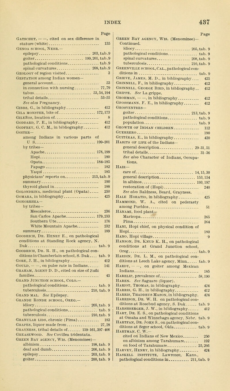 Page Gatschet, , cited on sex difference in stature (white) 135 Genoa school, Nebe.— epilepsy 203, tab.9 goiter 199,201, tab.9 pathological conditions tab.9 spinal curvatures 208, tab.9 Geology of region visited 3 Gestation among Indian women— general account 53 in connection with nursing 77,79 tabus 53,54,194 tribal details 53-55 See also Pregnancy. Gibbs, G., in bibliography 412 Gila monster, bite of 172,173 GileSos, location of 8 GoDDAED, p. E., in bibliography 412 Godfrey, G. C. M., in bibliography 412 Goiter— among Indians in various parts of US 199-201 by tribes— Apache 178,199 Hopi 180 , 184-185 182 Yaqui 185 physicians' reports on 213,tab.9 summary 190 thyroid gland in 188 GoLONDEiNA, medicinal plant (Opata) 250 GoMARA, in bibliography 425 Gonorrhea— by tribes— Mescaleros 236 San Carlos Apache 179,233 Southern Ute 176 White Mountain Apache 232 summary 189 Goodrich, Dr. Henry E., on pathological conditions at Standing Rock agency, N. Dak tab. 9 Goodrich, Dr. R. H., on pathological con- ditions in Chamberlain school, S. Dak tab. 9 Gore, J. H., in bibliography 412 Gould, , on pulse rate in Indians 141 Graham, Agent D. D., cited on size of Zuni families 43 Grand Junction school, Colo.— pathological conditions tab. 9 tuberculosis 210, tab. 9 Grand mal. See Epilepsy. Grande Ronde school, Oreg.— idiocy , 205, tab. 9 pathological conditions tab. 9 tuberculosis 210, tab. 9 Granular lids, chronic (Pima) 183 Grapes, liquor made from 27,28 Grayness, tribal details of 159-161,397-406 Greasewood. See Covillea tridentata. Green Bay agency, Wis. (Menominee)— albinism 198, tab. 9 deaf and dumb., 206, tab. 9 epilepsy 203, tab. 9 goiter... 200,tab. 9 Green Bay agency, Wis. (Menominee)— Continued. idiocy 205, tab. 9 pathological conditions tab. 9 spinal curvatures 208, tab. 9 tuberculosis 210, tab. 9 Greenville SCHOOL, Cal., pathological con- ditions in tab. 9 Grieve, James, M. D., in bibliography 425 Grinnell, F., in bibliography 412 Grinnell, George Bird, in bibliography.. 412 Grippe. See La grippe. Grohman, , in bibliography 412 Gbossmann, p. E., in bibliography 412 Grosventres— goiter 213, tab. 9 pathological conditions tab. 9 population tab. 9 Growth of Indian children 112 Guerrero 190 GuiTERAS, E., in bibliography 420 Habits of life of the Indians- general description 29-31,51 tribal details 31-36 See also Character of Indians, Occupa- tions. Hair— care of 14,15,30 general description 153,154 in albinos 193,197 restoration of (Hopi) 240 See also Baldness, Beard, Grayness. Hale Horatio, in bibliography 425 Hammond, W. A., cited on pederasty among Pueblos 51 Hanami, food plant— Maricopa 265 Pima .-. 264 Hani, Hopi chief, on physical condition of Hopi 180 Hano, Hopi village 9 Hanson, Dr. Knud K. H., on pathological conditions at Grand Junction school, Oreg tab. 9 Hardin, Dr. L. M., on pathological con- ditions at Leech Lake agency, Minn tab. 9 Hardy, , on goiter among Mexican Indians 185 Harelip, prevalence of 58,190 Haeen. See Saguaro (liquor). Hariot, Thomas, in bibliography 424 Harris, G. H., in bibhography 412 Harris, Thaddeus Mason, in bibliography. 424 Harrison, Dr. W. H. on pathological con- ditions at Rosebud agency, S. Dak tab. 9 Harshberger, J. W., in bibliography 412 Hart, Dr. E. S., on pathological conditions at Omaha and Winnebago agency, Nebr. tab. 9 Hartfan, Dr. John S., on pathological con- ditions at Seger school, Okla tab. 9 Hartman, C. W.— cited on Indians of New Mexico 250 on albinism among Tarahumare 192 on food of Tarahumare 25,266 Harvey, Henry, in bibhography 424 Haskell institute, Lawrence, Kans., pathological conditions in 211, tab. 9