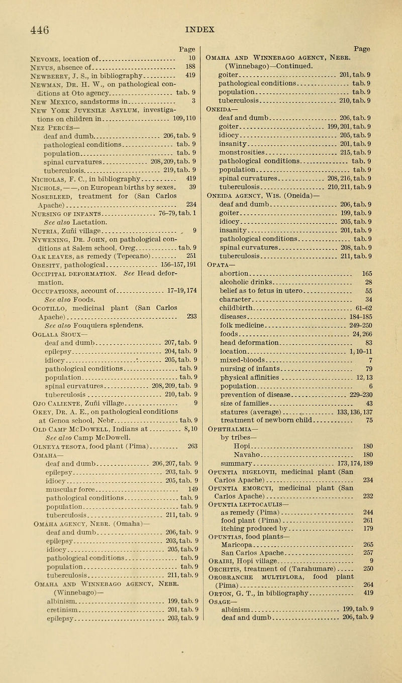 Nevome, location of 10 Neatts, absence of 188 Ne-wberry, J. S., in bibliography 419 Ne-wman, Dr. H. W., on pathological con- ditions at Oto agency tab. 9 New Mexico, sandstorms in 3 New York Jxtvenile Asylum, investiga- tions on children in 109,110 Nez Perces— deaf and dumb 206, tab. 9 pathological conditions tab. 9 population tab. 9 spinal curvatures 208,209, tab. 9 tuberculosis 219,tab. 9 Nicholas, F. C, in bibliography 419 Nichols, ,onEuropeanbirthsbysexes. 39 Nosebleed, treatment for (San Carlos Apache) 234 Nursing or infants 76-79, tab. 1 See also Lactation. Nutria, Zufli village , 9 Ntwening, Dr. John, on pathological con- ditions at Salem school, Oreg tab. 9 Oak leaves, as remedy (Tepecano) 251 Obesity, pathological 156-157,191 Occipital deformation. See Head defor- mation. Occupations, account of 17-19,174 See also Foods. OcoTiLLO, medicinal plant (San Carlos Apache) 233 See also Fouquiera splendens. Oglala Sioux— deaf and dumb 207, tab. 9 epilepsy 204, tab. 9 idiocy • 205, tab. 9 pathological conditions tab. 9 population tab. 9 spinal curvatures 208,209, tab. 9 tuberculosis 210, tab. 9 Ojo Caliente, Zuni village 9 Okey, Dr. a. E., on pathological conditions at Genoa school, Nebr tab. 9 Old Camp McDowell, Indians at 8,10 See also Camp McDowell. Olneya tesota, food plant (Pima) 263 Omaha— deaf and dumb 206,207,tab. 9 epilepsy 203, tab. 9 idiocy 205, tab. 9 muscular force 149 pathological conditions tab. 9 population tab. 9 tuberculosis 211, tab. 9 Omaha agency, Nebr. (Omaha)— deaf and dumb 206, tab. 9 epilepsy 203, tab. 9 idiocy 205, tab. 9 pathological conditions tab. 9 population tab. 9 tuberculosis 211, tab. 9 Omaha and Winnebago agency^, Nebr. (Winnebago)— albinism 199, tab. 9 cretinism 201, tab. 9 epilepsy 203, tab. 9 Omaha and Winnebago agency, Nebk. (Winnebago)—Continued. goiter 201, tab. 9 pathological conditions tab. 9 population tab. 9 tuberculosis 210, tab. 9 Oneida— deaf and dumb 206, tab. 9 goiter ■. 199,201, tab. 9 idiocy 205, tab. 9 insanity 201, tab. 9 monstrosities 215, tab. 9 pathological conditions tab. 9 population tab. 9 spinal curvatures 208,216, tab. 9 tuberculosis 210,211, tab. 9 Oneida agency, AVis. (Oneida)— deaf and dumb 206, tab. 9 goiter 199, tab. 9 idiocy 205, tab. 9 insanity 201, tab. 9 pathological conditions tab. 9 spinal curvatures 208, tab. 9 tuberculosis 211, tab. 9 Opata— abortion 165 alcoholic drinks 28 belief as to fetus in utero 55 character 34 childbirth 61-62 diseases 184-185 folk medicine 249-250 foods 24,266 head deformation 83 location 1,10-11 mixed-bloods 7 nursing of infants 79 physical affinities 12,13 population 6 prevention of disease 229-230 size of families 43 statures (average) 133,136,137 treatment of newborn child 75 Ophthalmia— by tribes— Hopi 180 Navaho 180 summary 173,174,189 Opuntia bigelovii, medicinal plant (San Carlos Apache) 234 Opuntia emorcyi, medicinal plant (San Carlos Apache) 232 Opuntia leptocaulis— as remedy (Pima) 244 food plant (Pima) 261 itching produced by 179 Opuntias, food plants— Maricopa 265 San Carlos Apache 257 Oraibi, Hopi village 9 Orchitis, treatment of (Tarahumare) 250 Oeobranche multiflora, food plant (Pima) 264 Okton, G. T., in bibliography 419 Osage— albinism 199, tab. 9 deaf and dumb 206, tab. 9